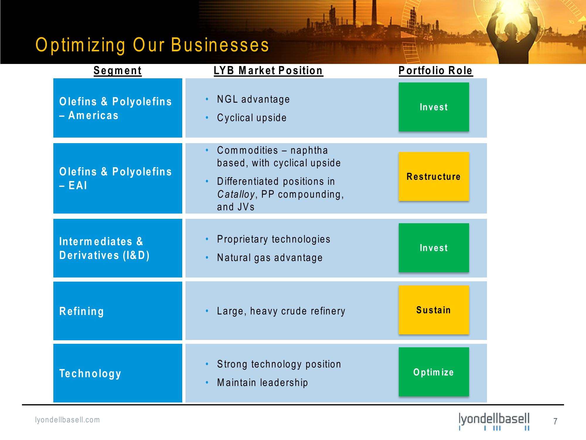 Bank of America Merrill Lynch Basic Materials Conference slide image #7