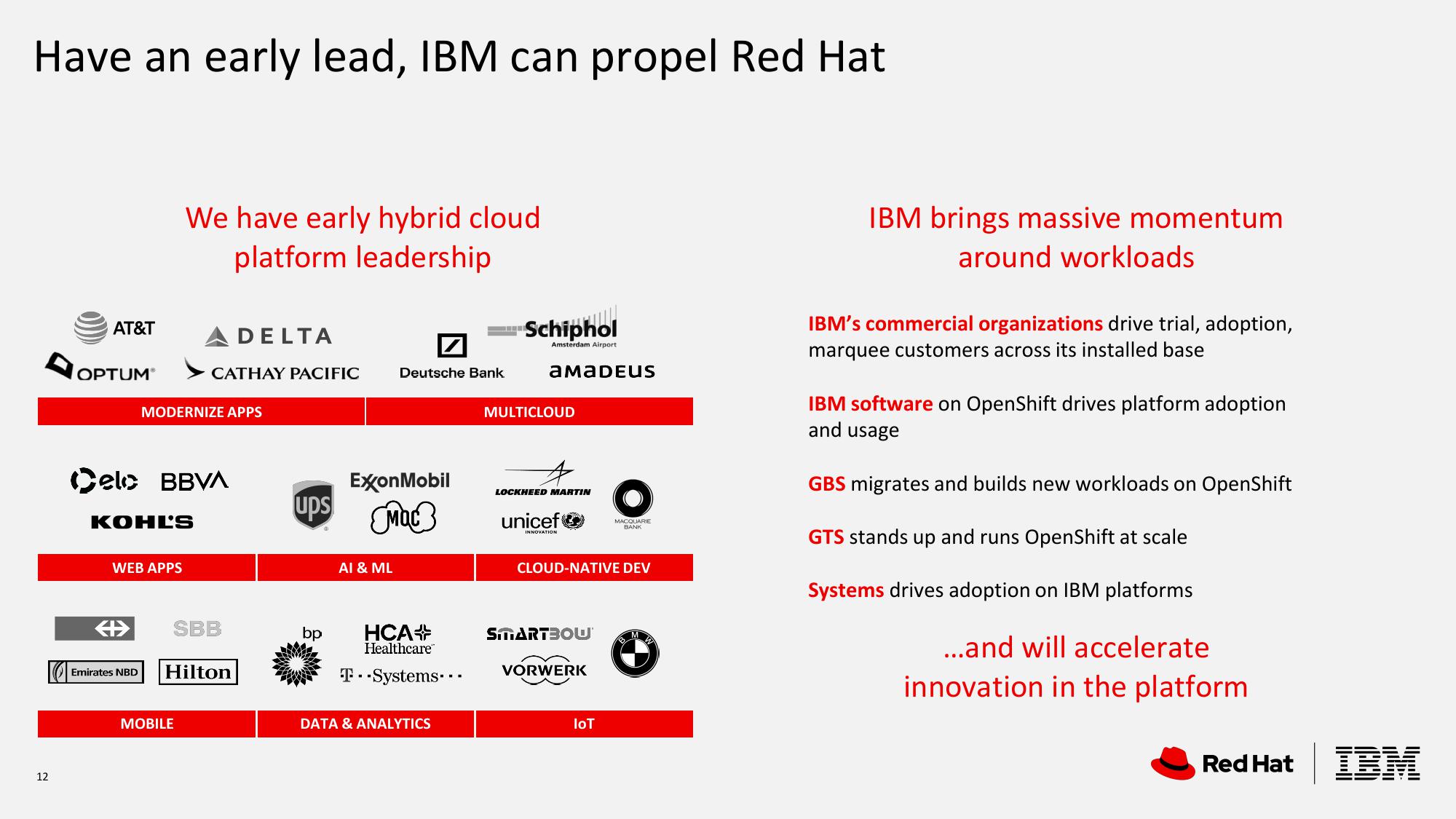 IBM Investor Briefing 2019 slide image #12