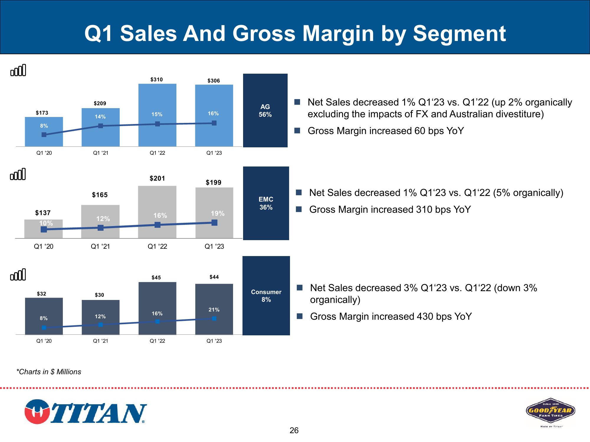 Titan Investor Presentation Q2 2023 slide image #26