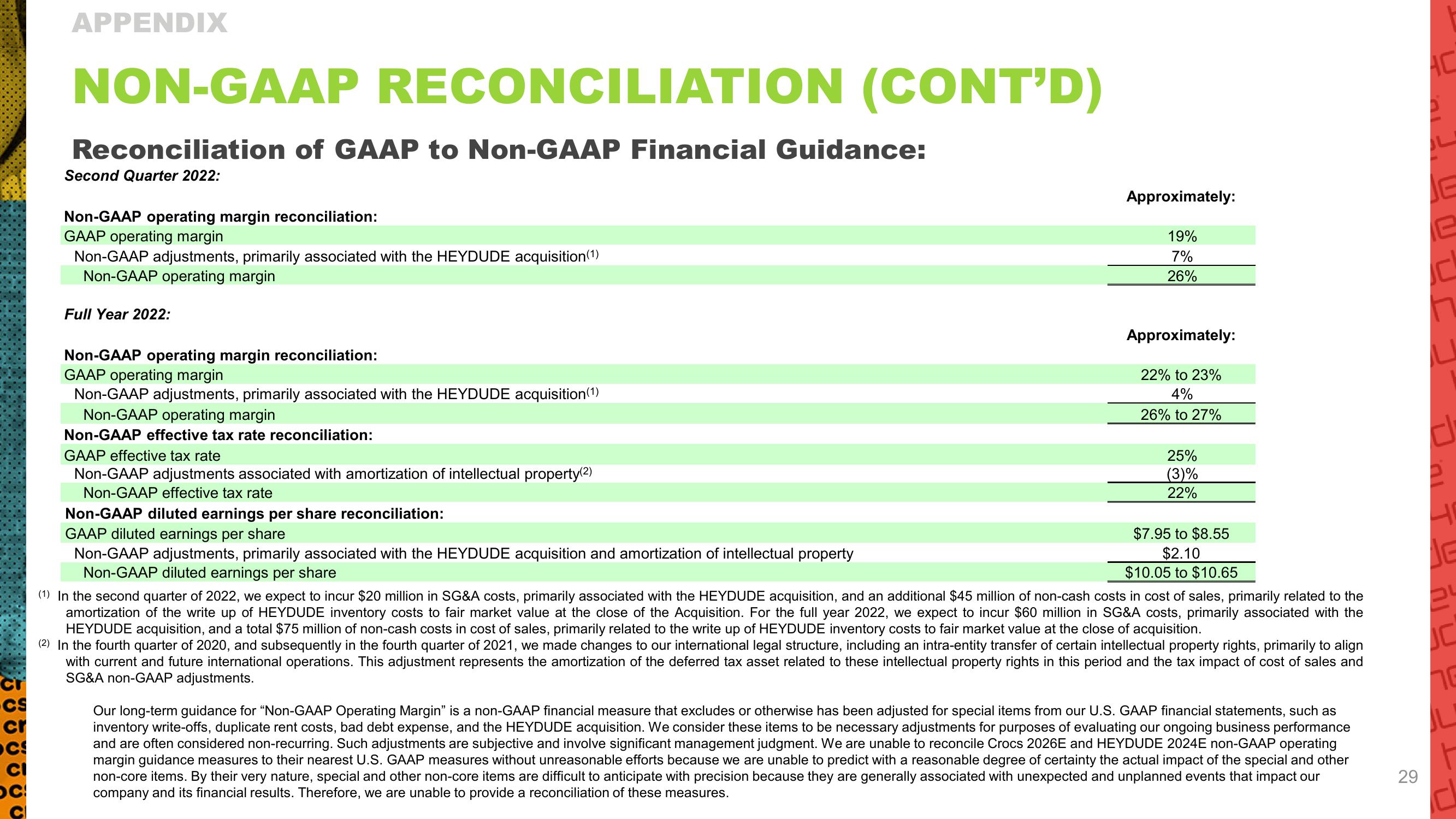 Crocs Q1 2022 Investor Presentation slide image #29