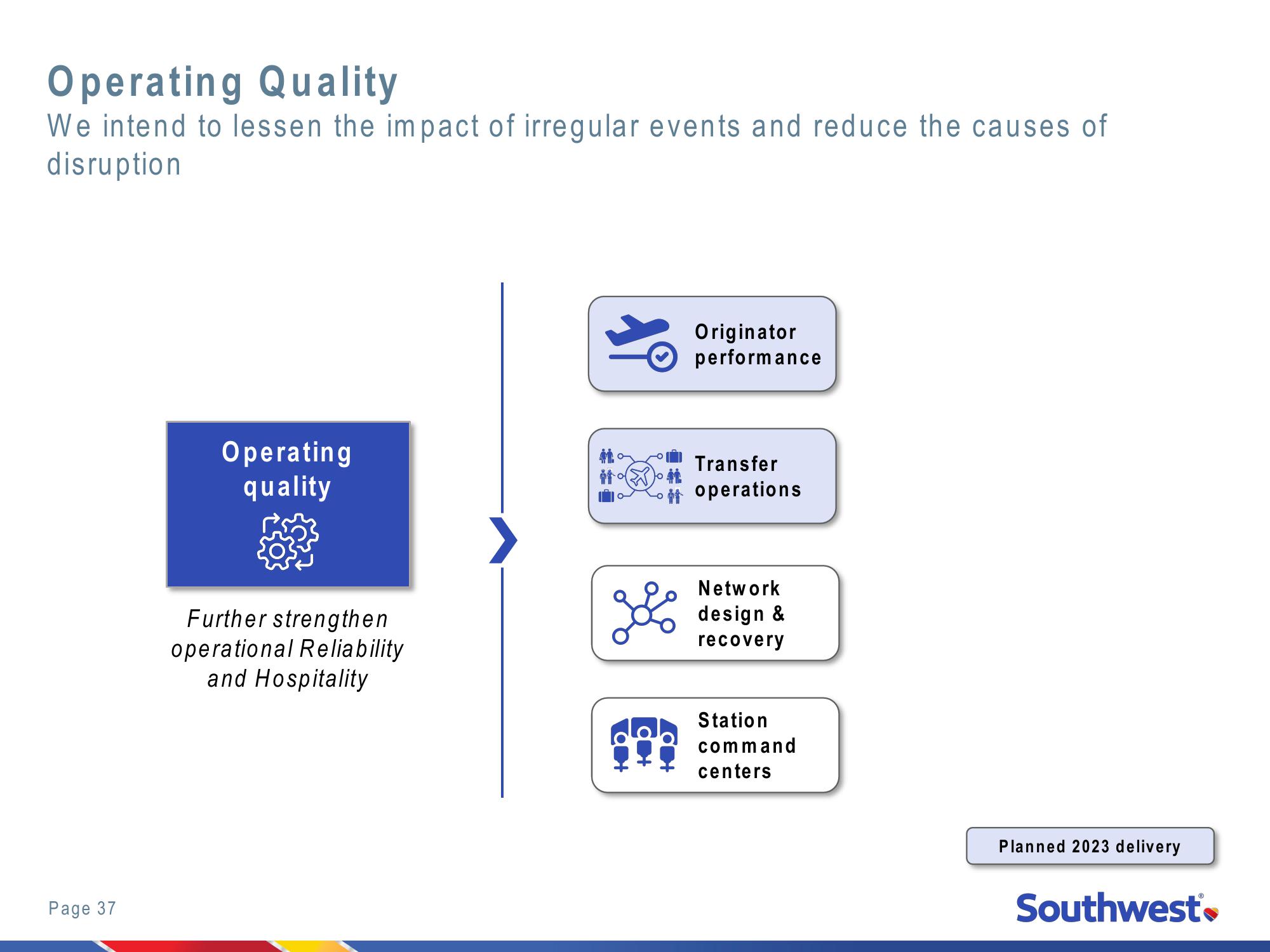 2022 Investor Day New York Stock Exchange slide image #37