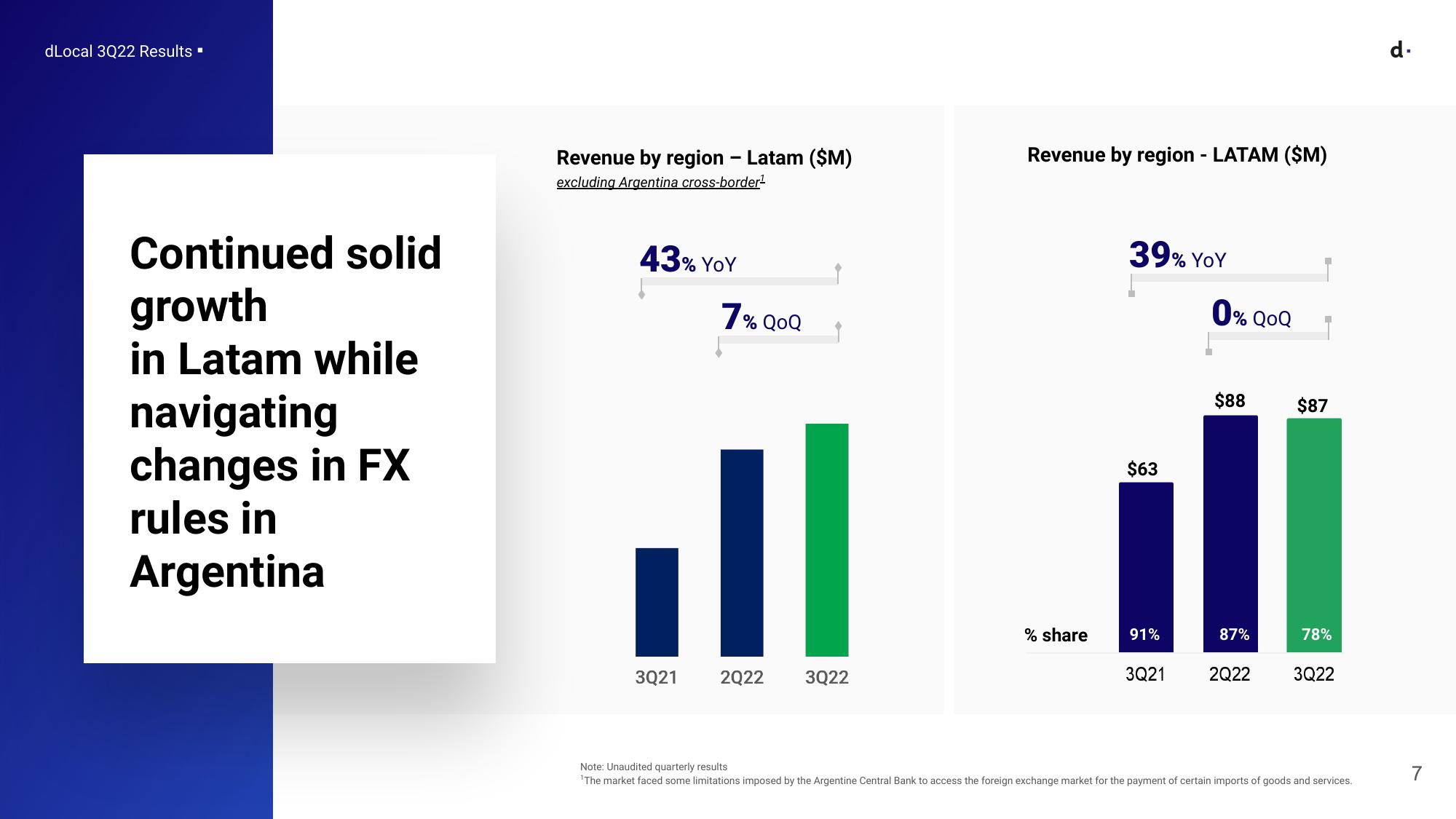 Earnings Presentation 3rd Quarter 2022 slide image #7