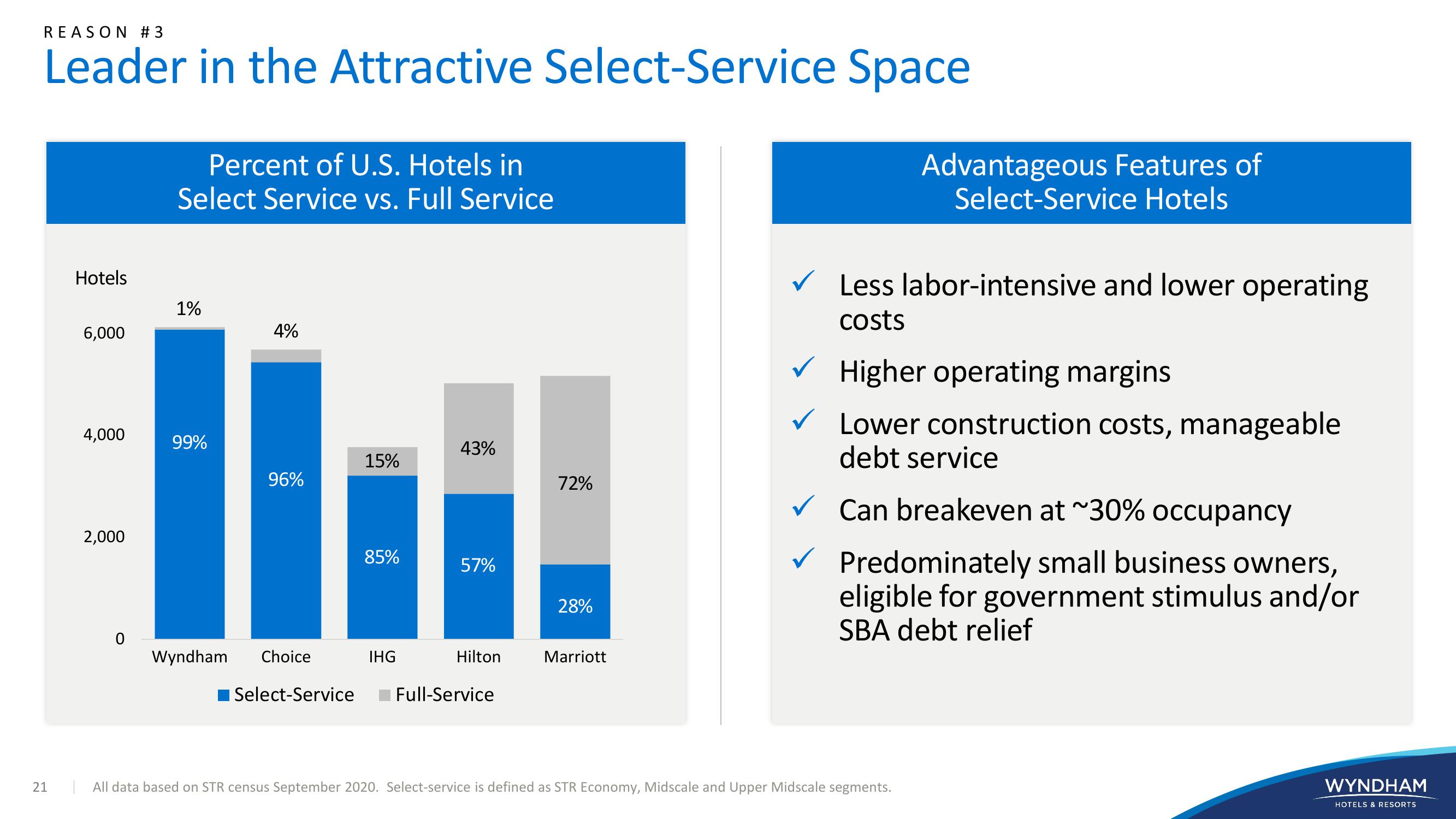 Investor Presentation slide image #21