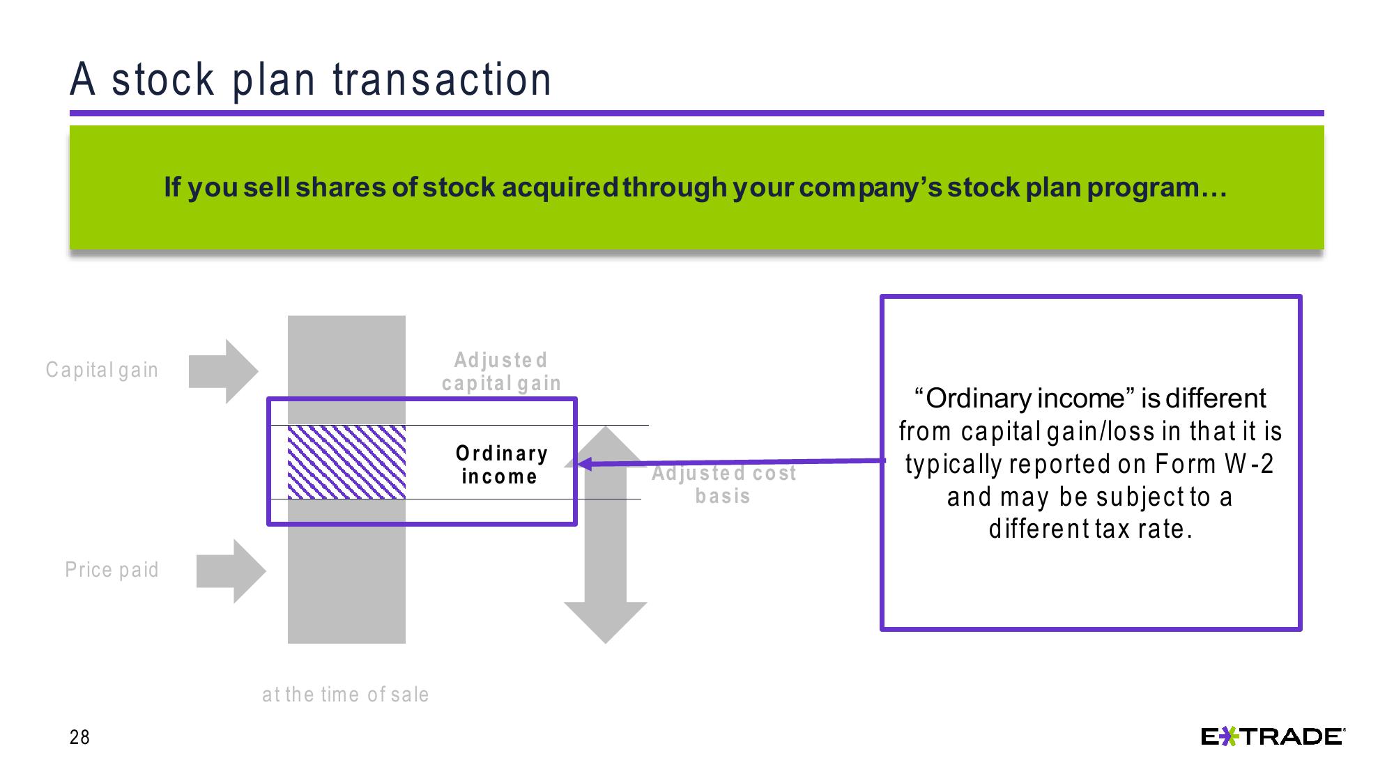 Understanding Capital Gains and Losses for Stock Plan Transactions slide image #28