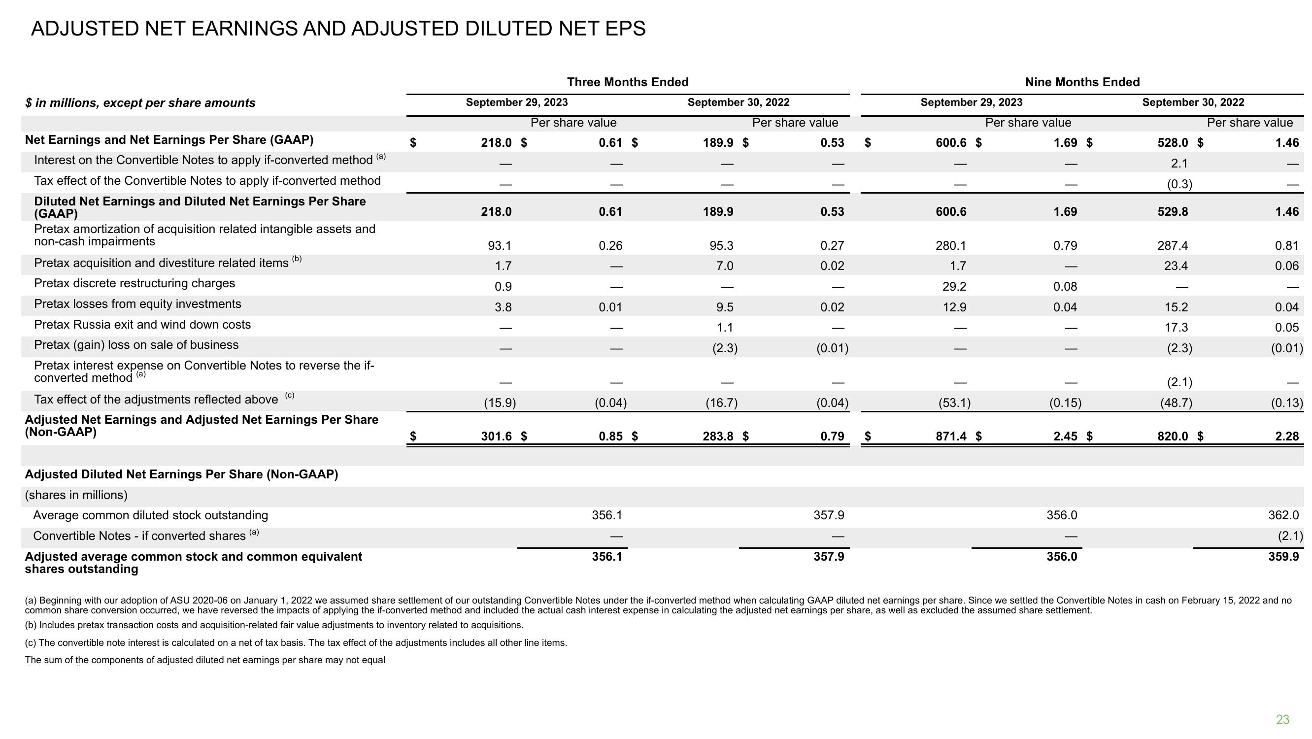 Third Quarter 2023 Earnings Release slide image #23