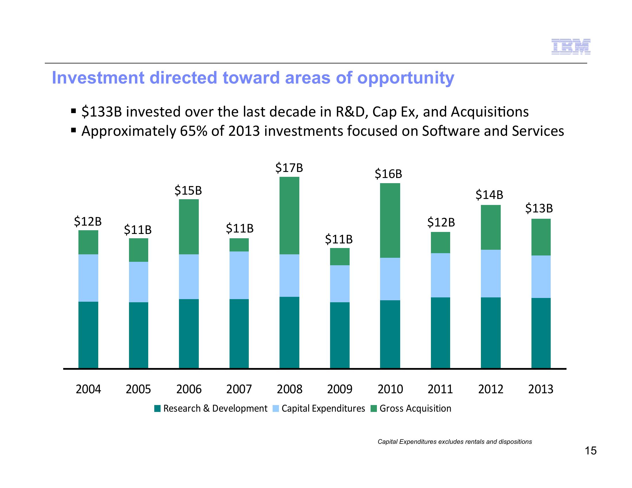 IBM Strategy and Financial Model 2014 slide image #17