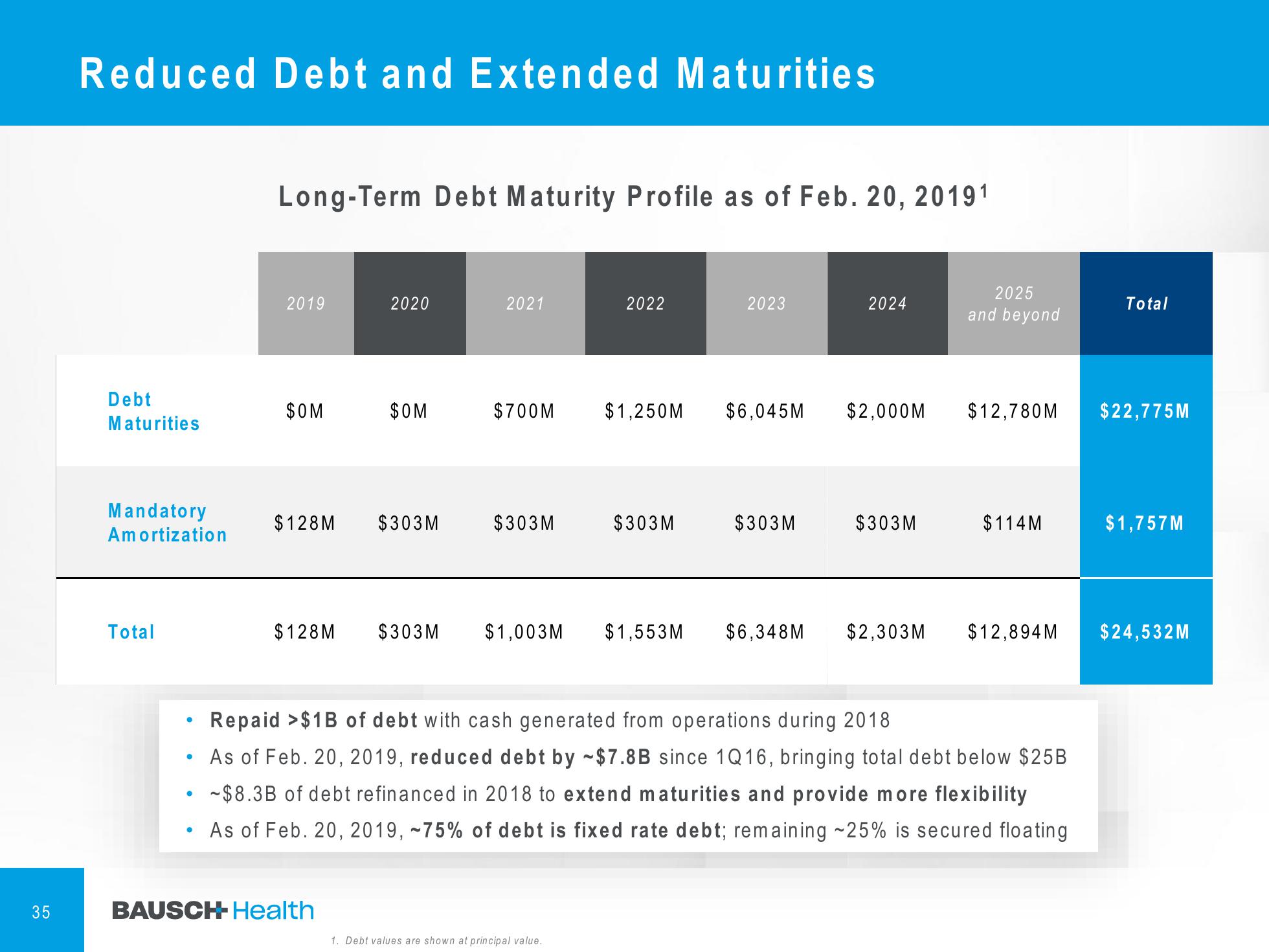 4Q & FY 2018 Financial Results slide image #36