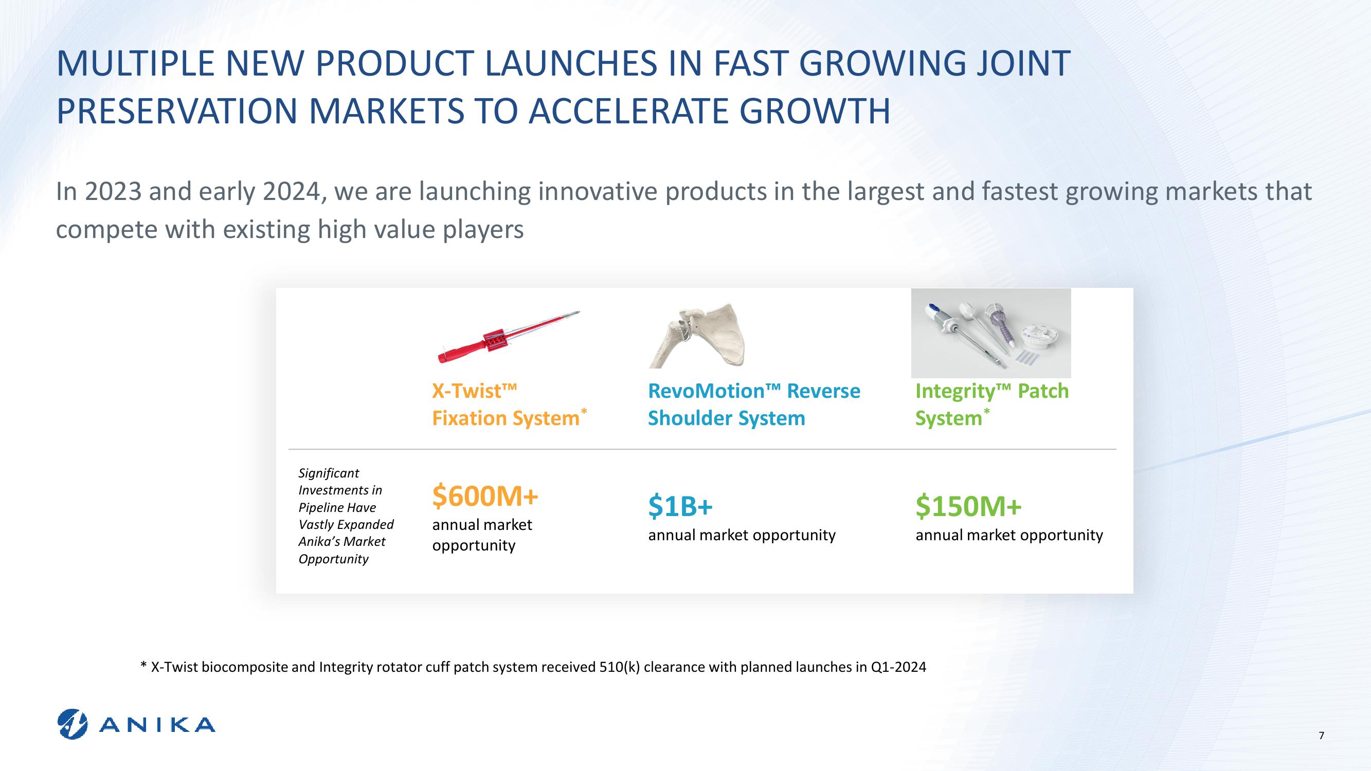 Stephens Annual Investor Conference Anika Therapeutics Overview slide image #7