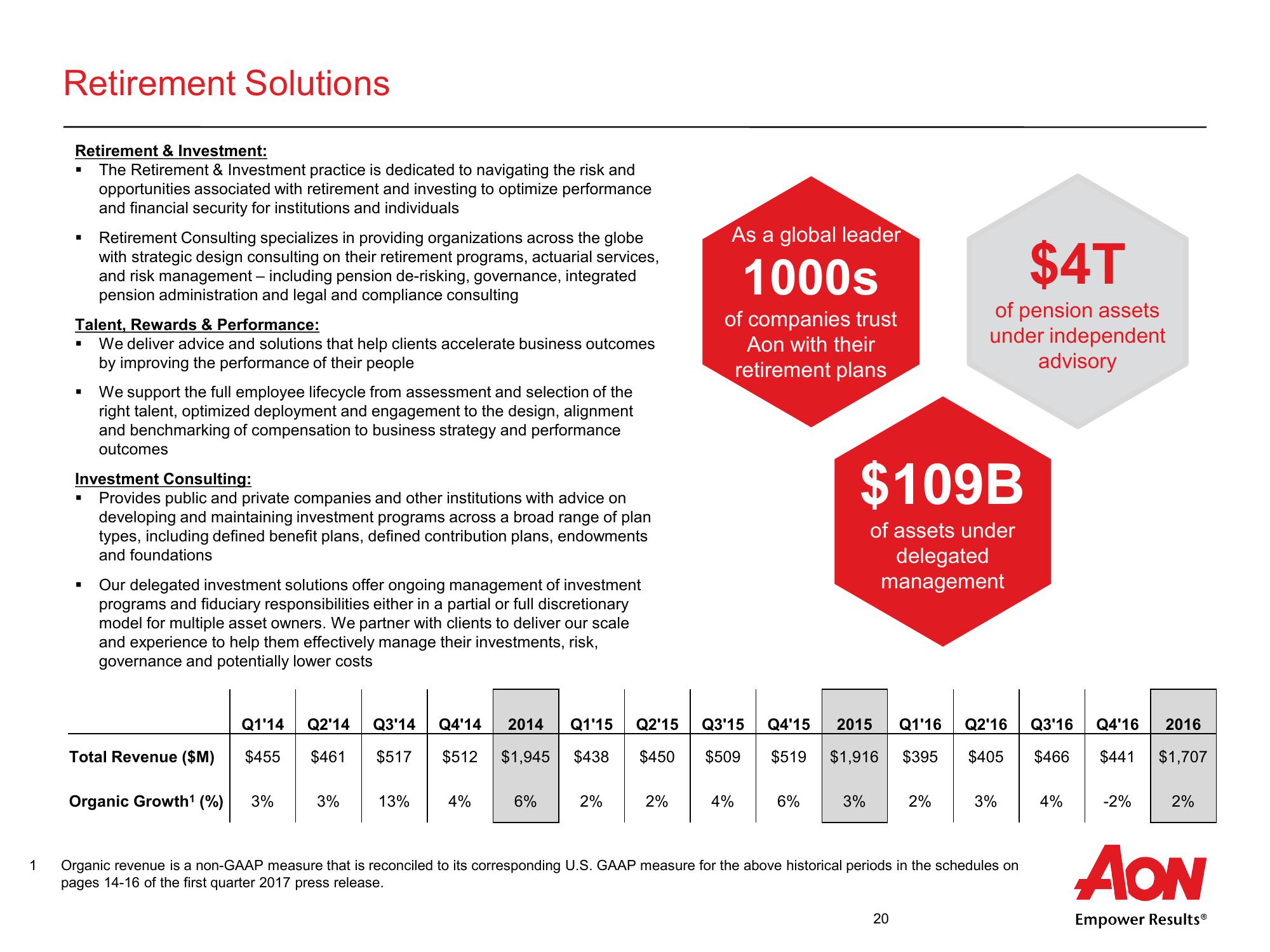 Aon Plc Second Quarter 2017 Results slide image #21