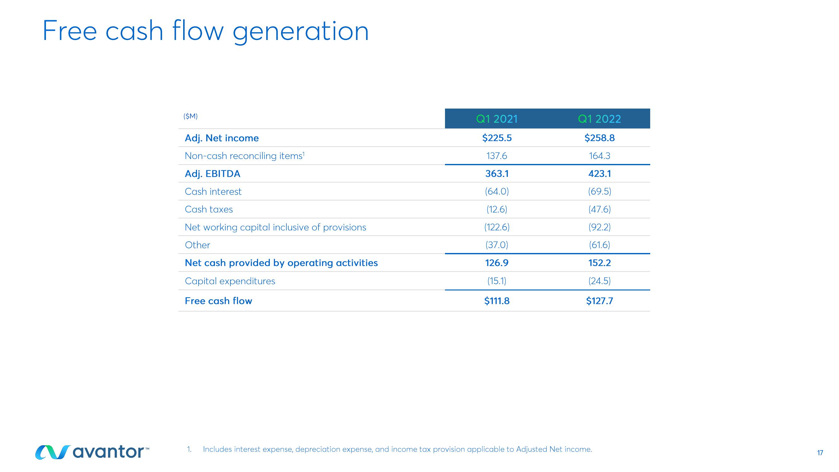 First Quarter 2022 Earnings Call slide image #17