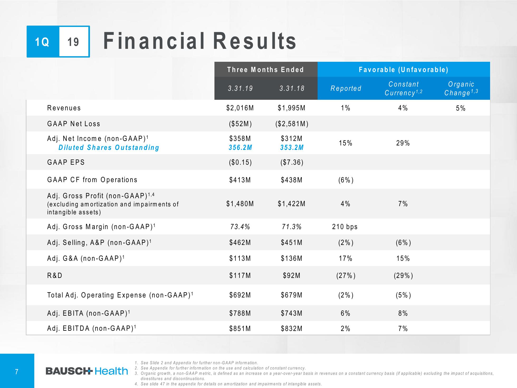 1Q'19 Financial Results Company Presentation slide image #8