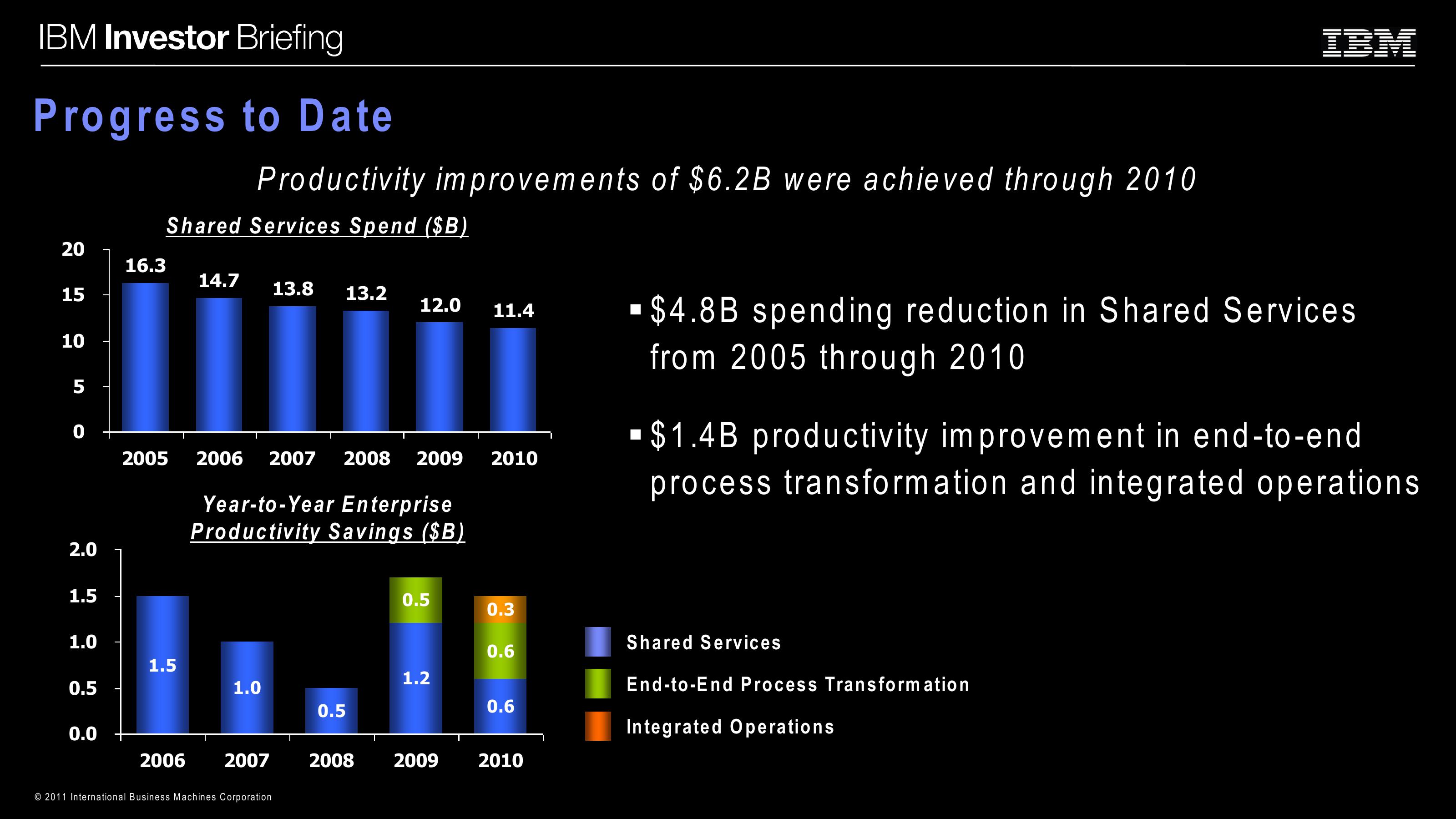 Enterprise Productivity Initiatives slide image