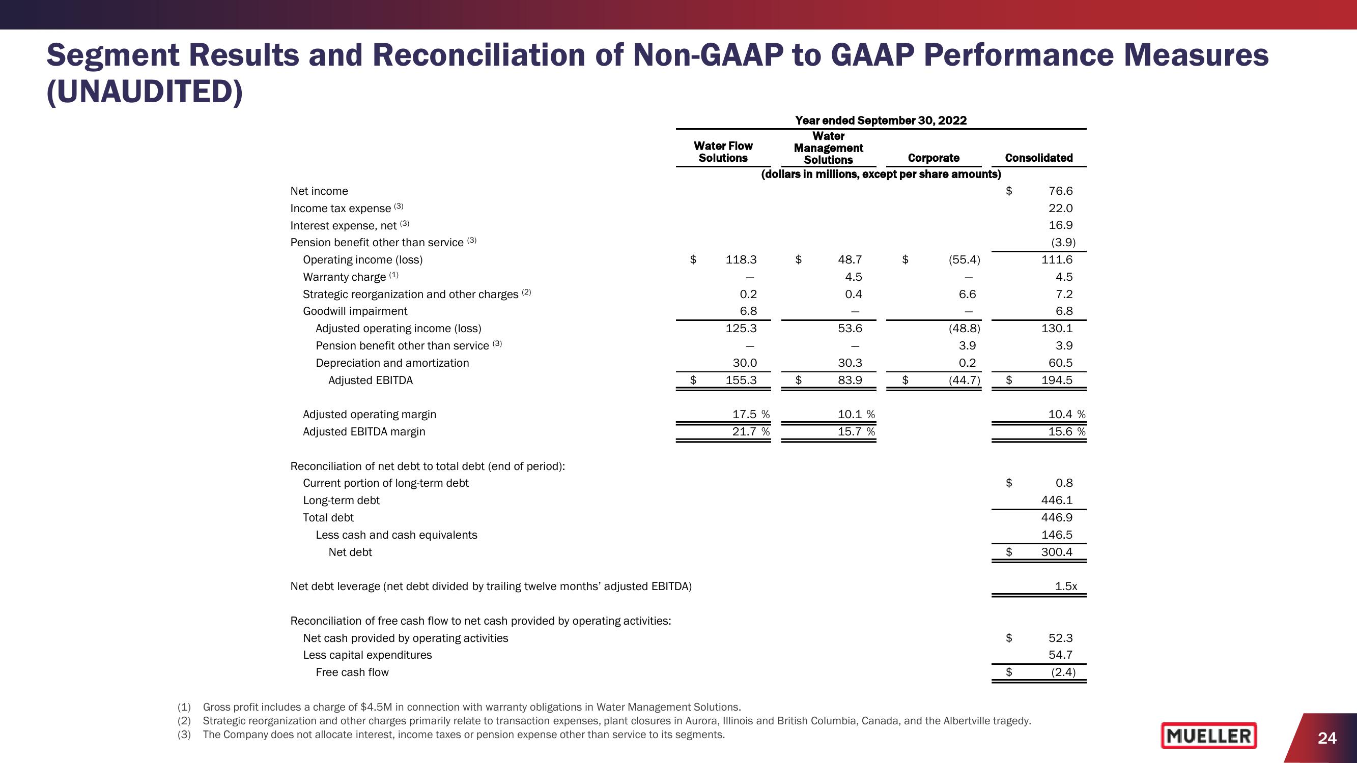 Earnings Conference Call 2023 Fourth Quarter slide image #24