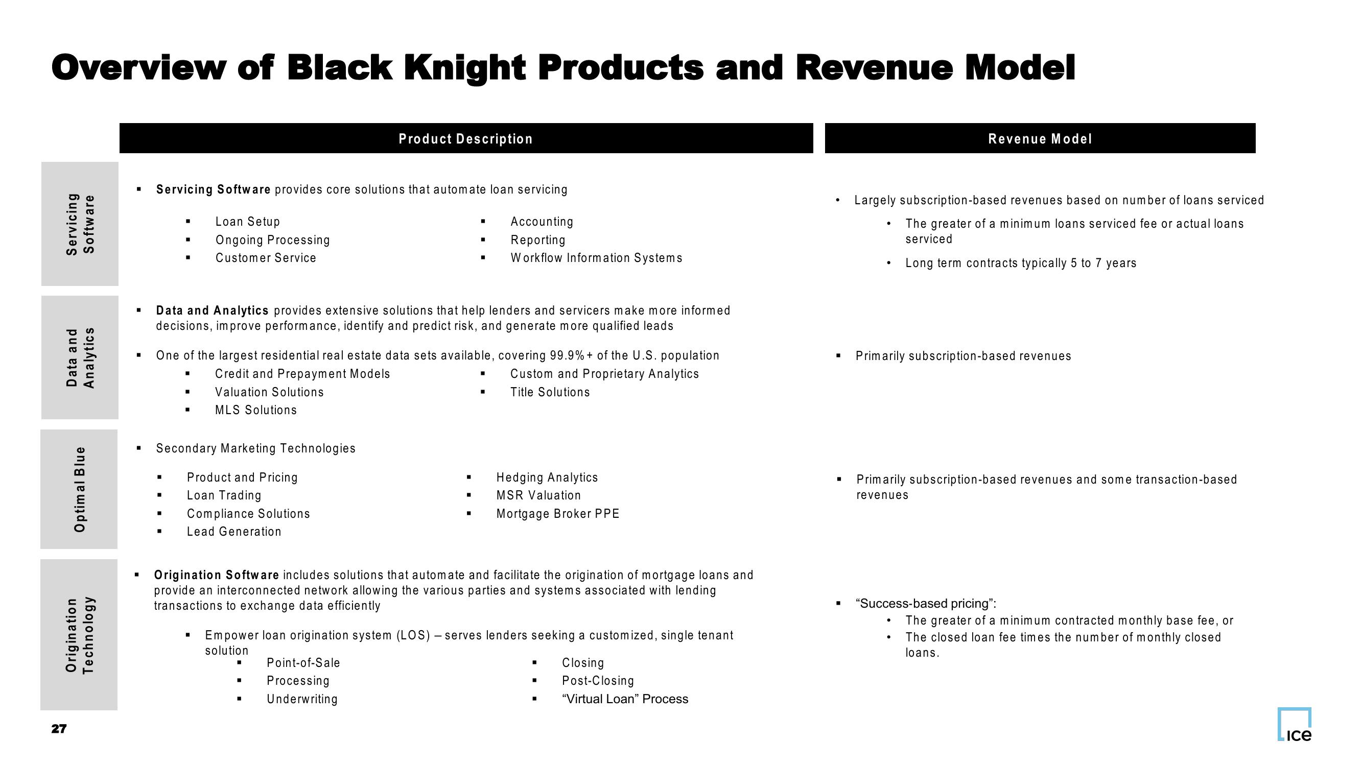 ICE + Black Knight Company Presentation slide image #27