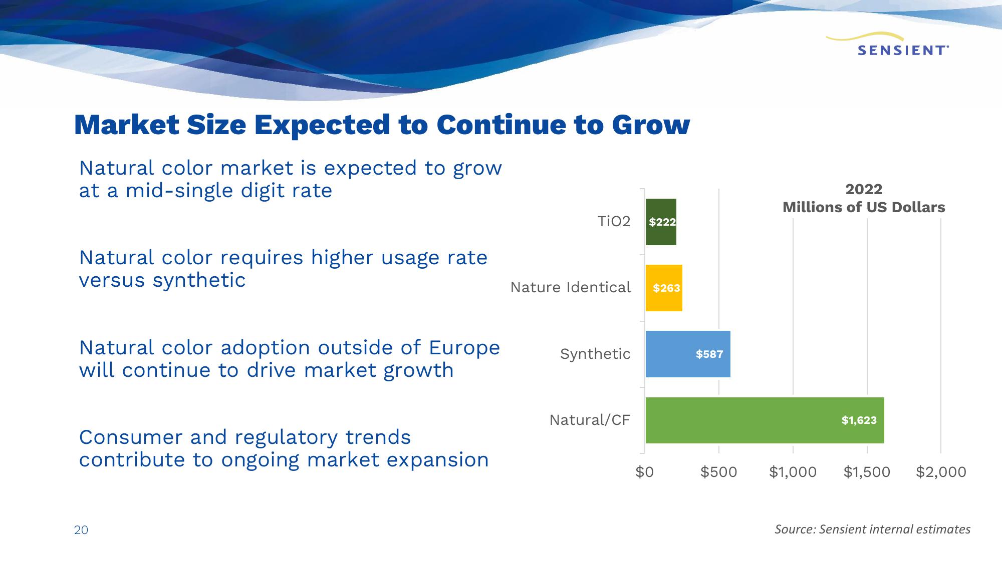 Sensient Company Presentation slide image #20