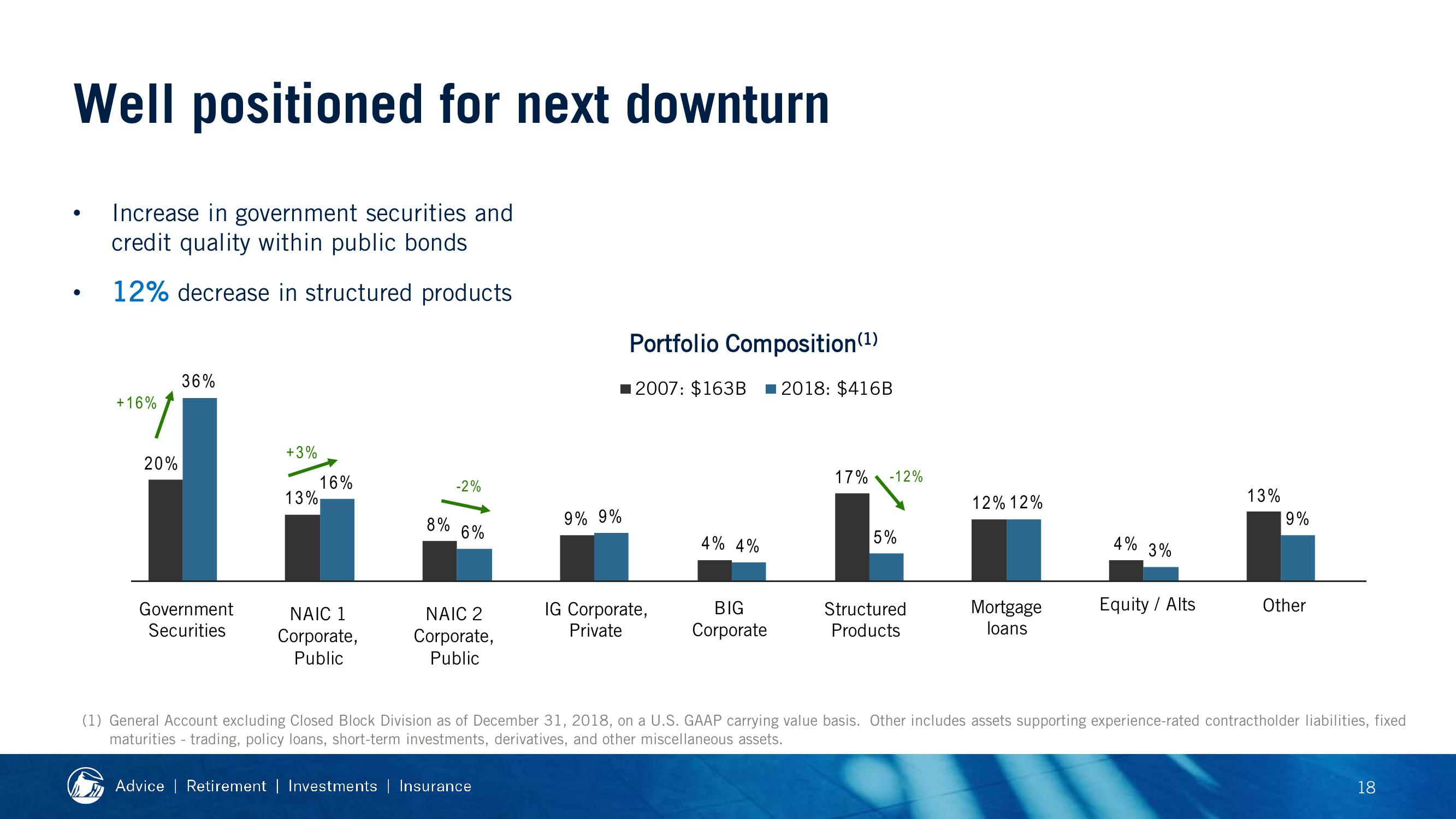 2019 Financial Strength Symposium slide image #76