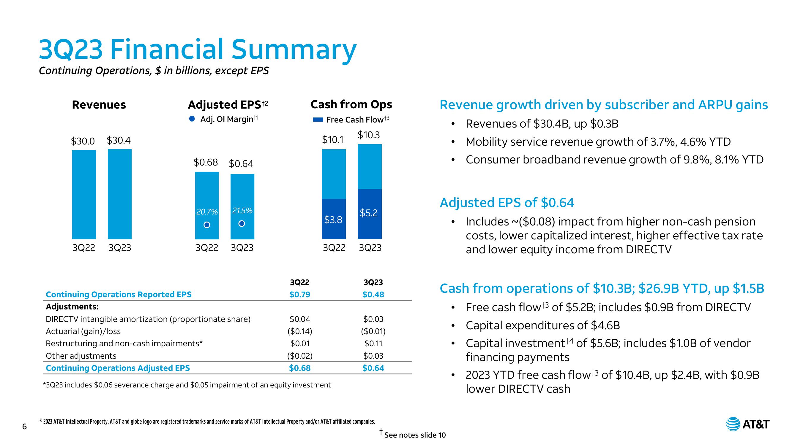 At&t Investor Update 2023 3rd Quarter Earnings slide image #6