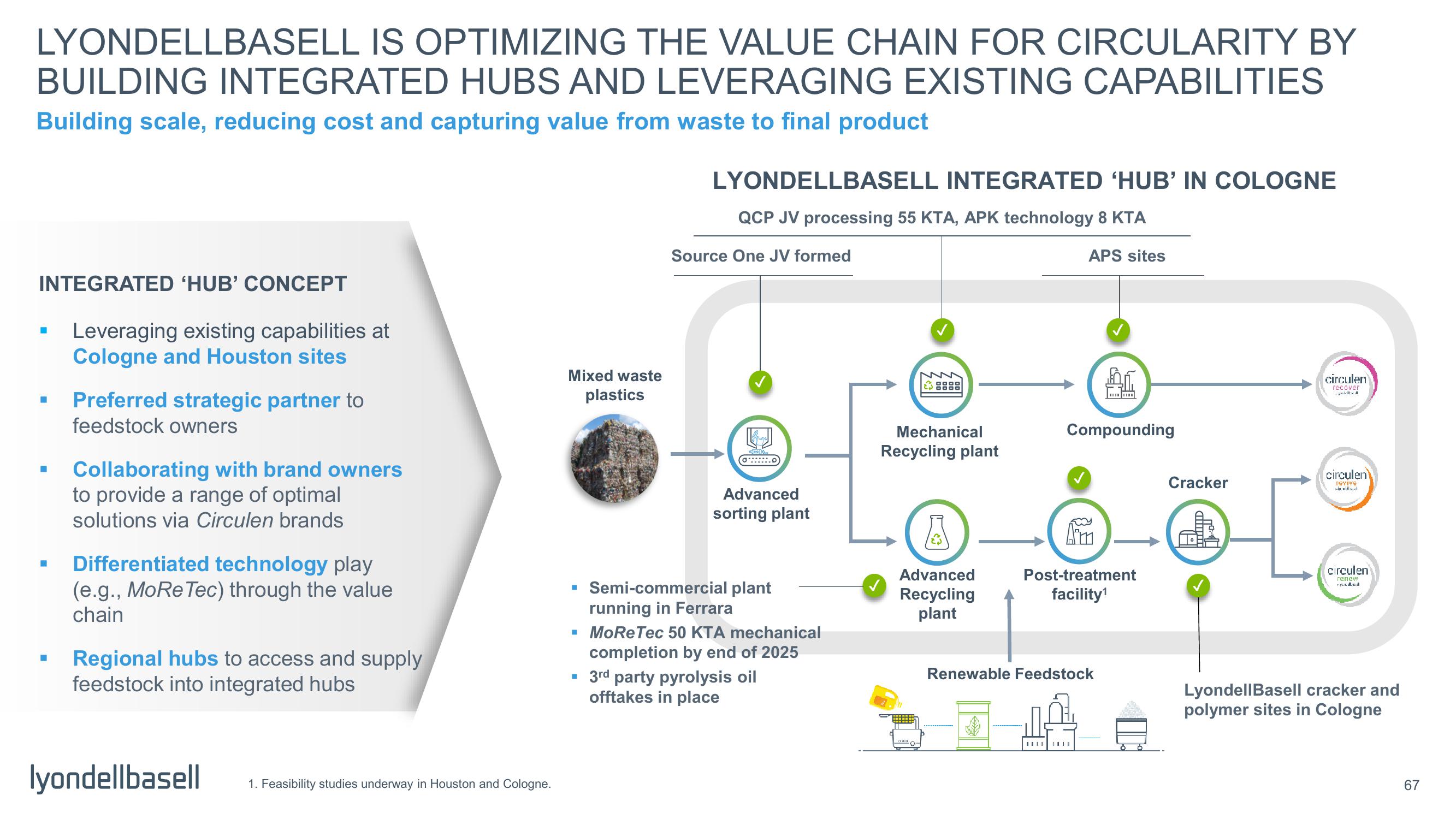 Capital Markets Day slide image #19