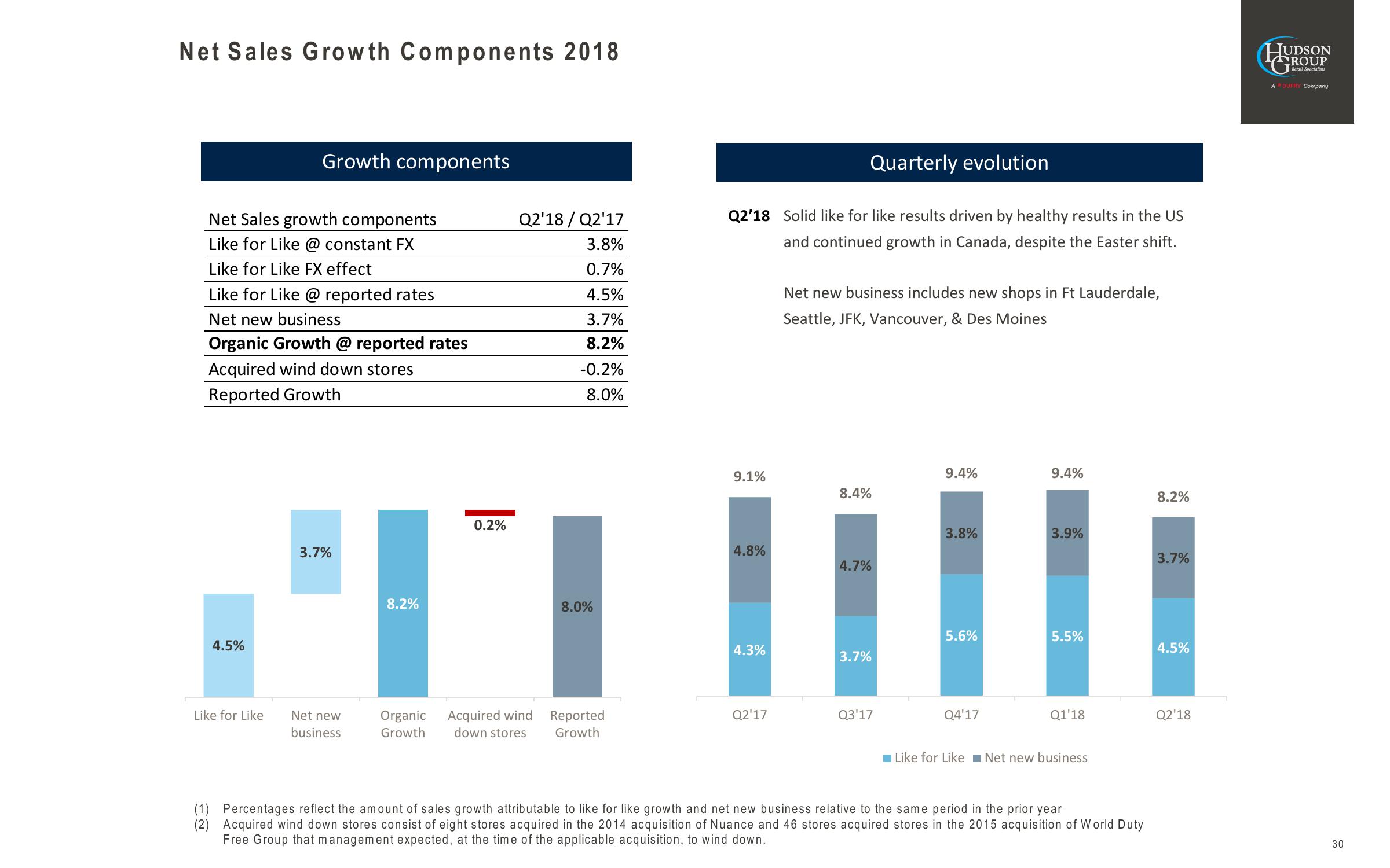 Goldman Sachs Global Retailing Conference slide image #30