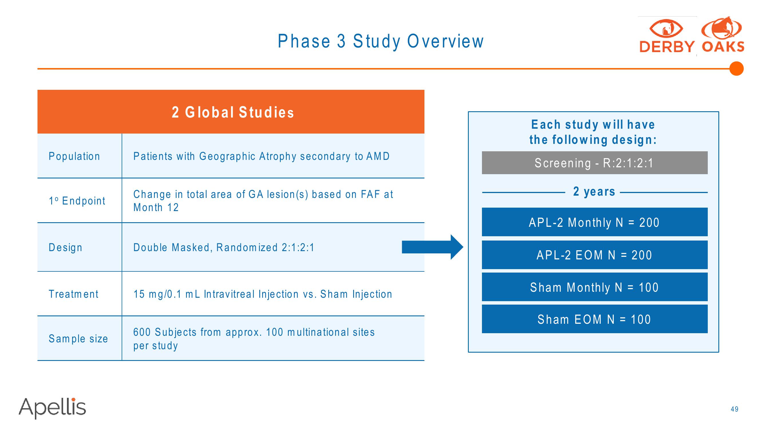 Apellis R&D Day 2018 slide image #49