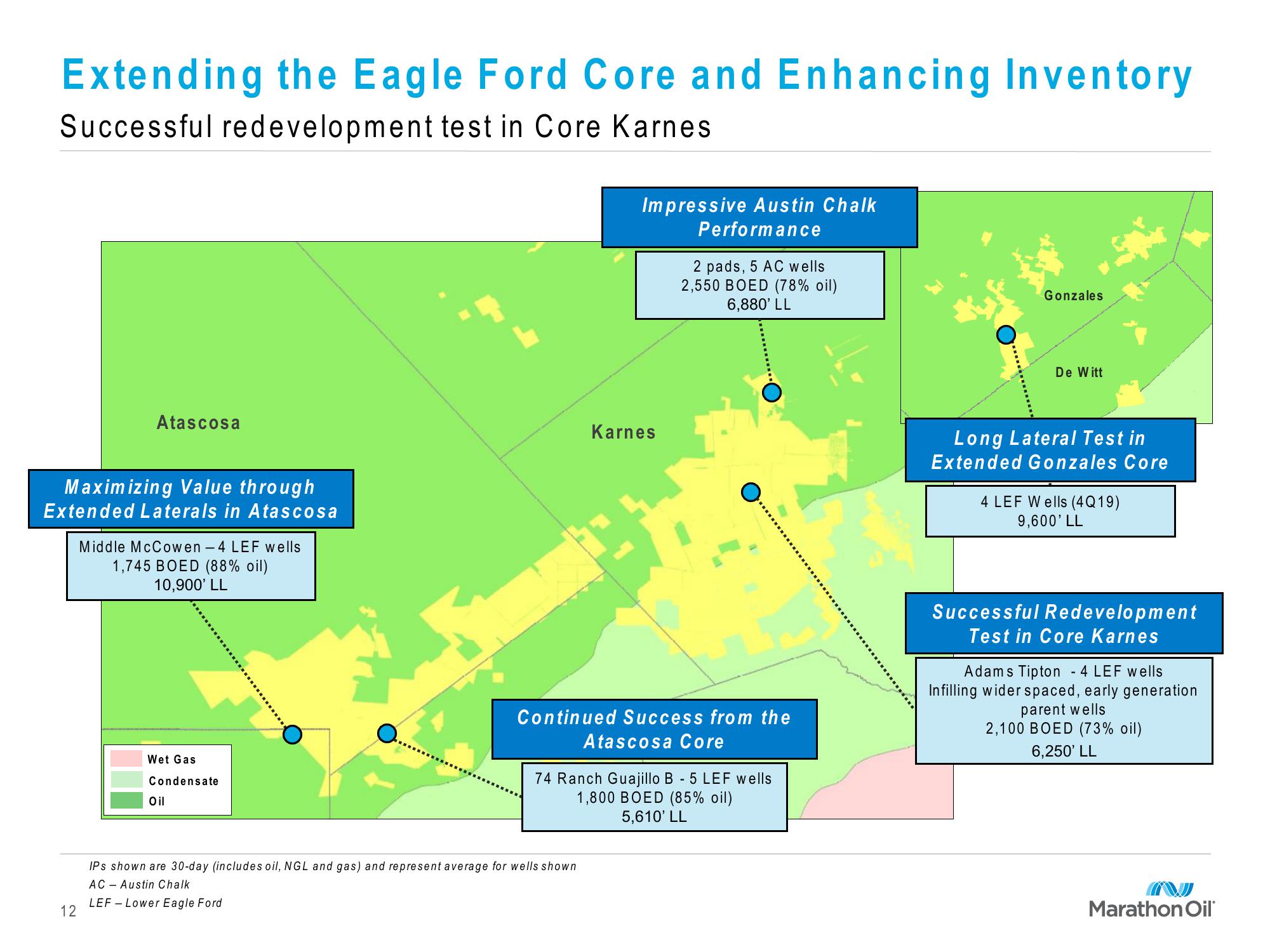 Marathon Oil Third Quarter 2019 Financial and Operational Review slide image #12