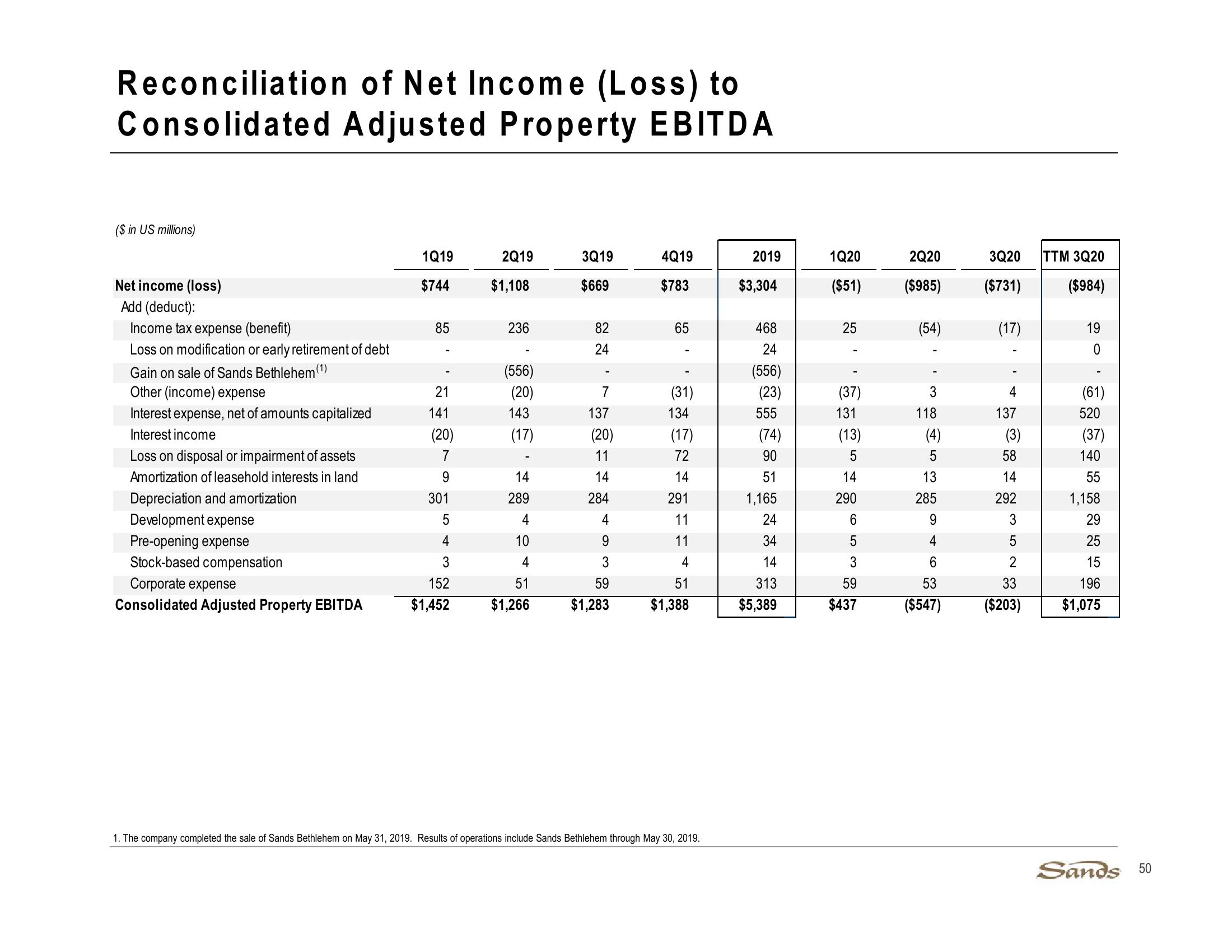 3Q20 Earnings Call Presentation slide image #50