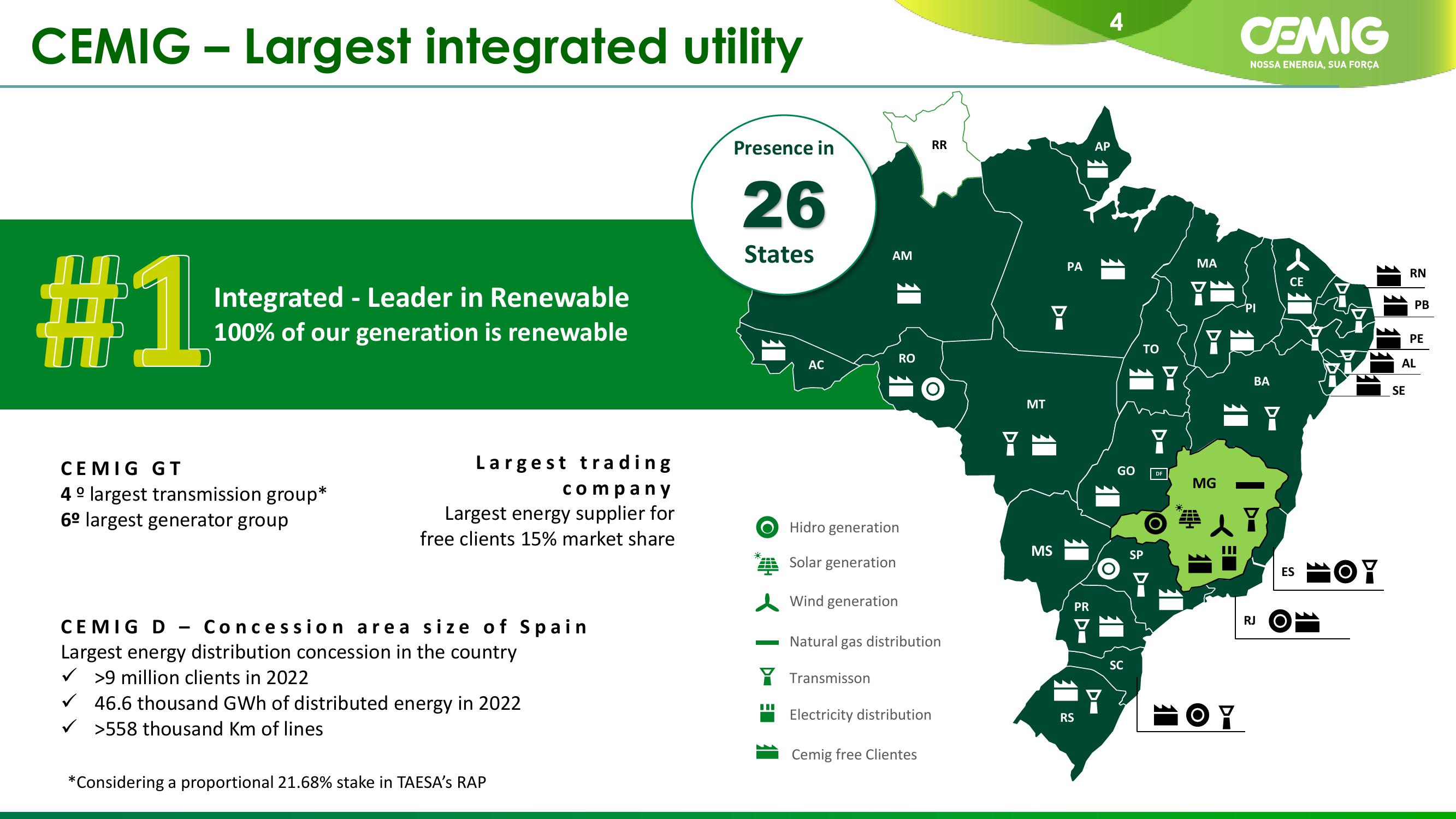 CEMIG Company Presentation slide image #4