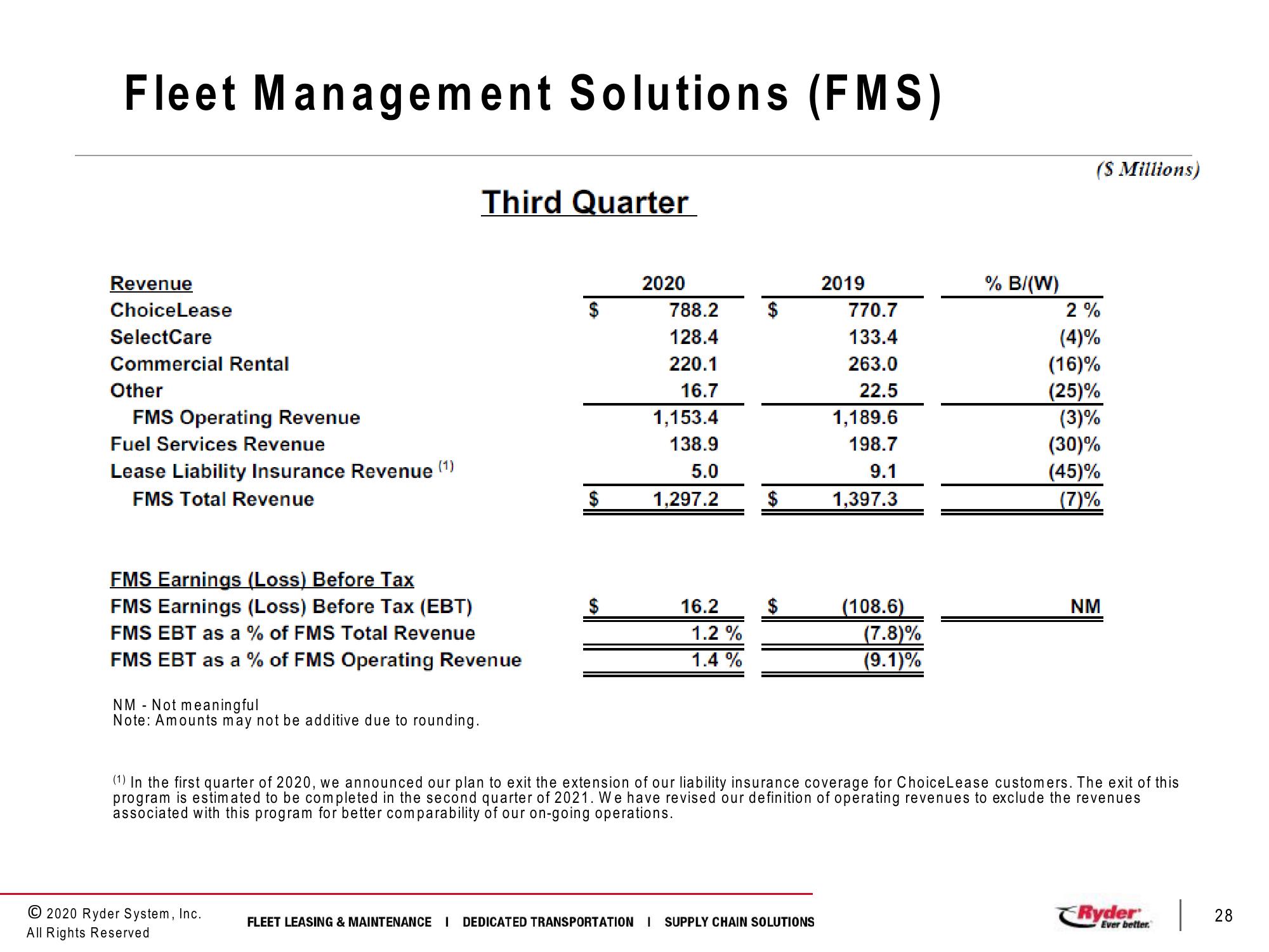 Third Quarter 2020 Earnings Conference Call slide image #28