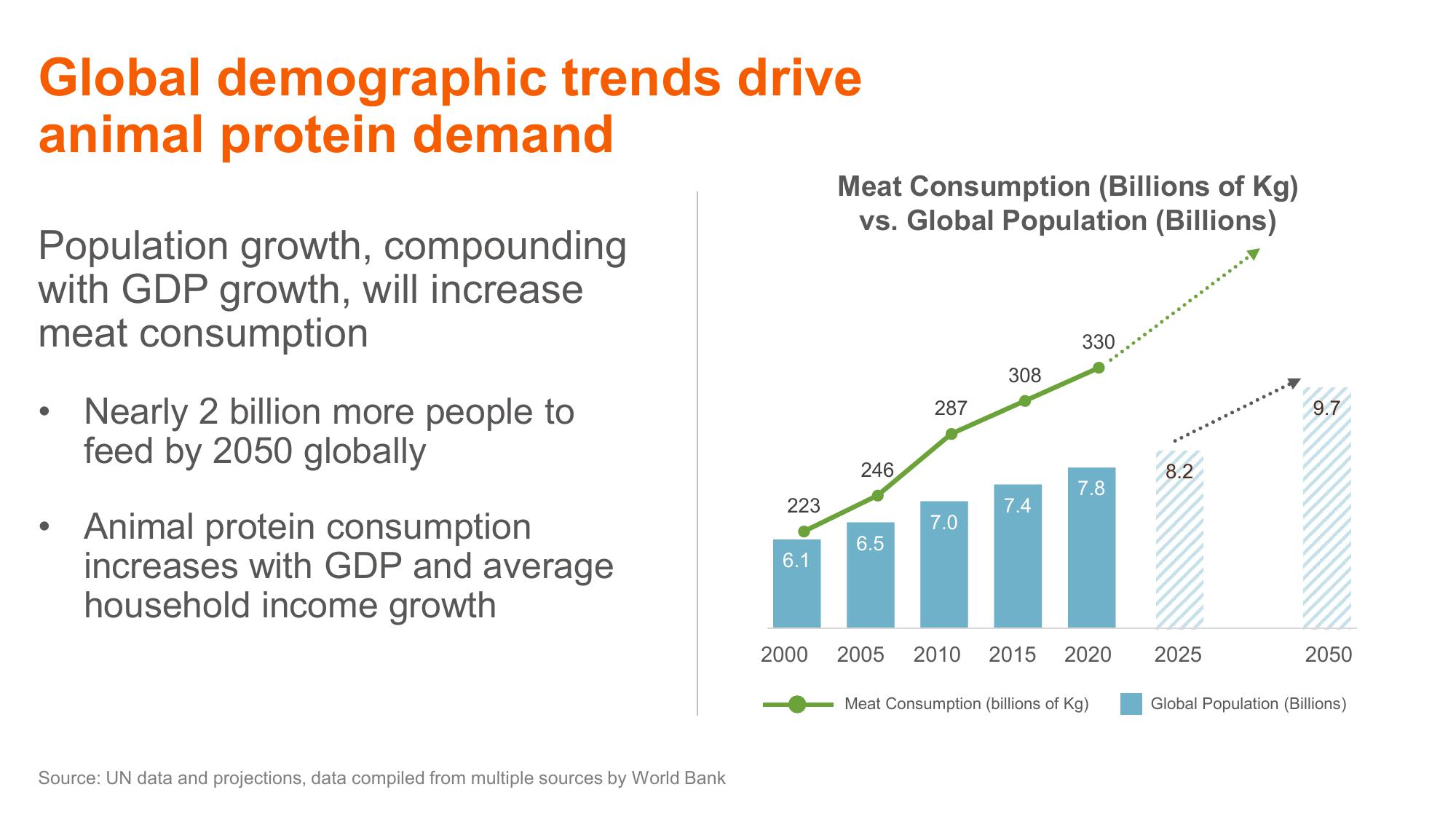 Shaping Animal Health for the Next Decade Zoetis Investor Day slide image #27