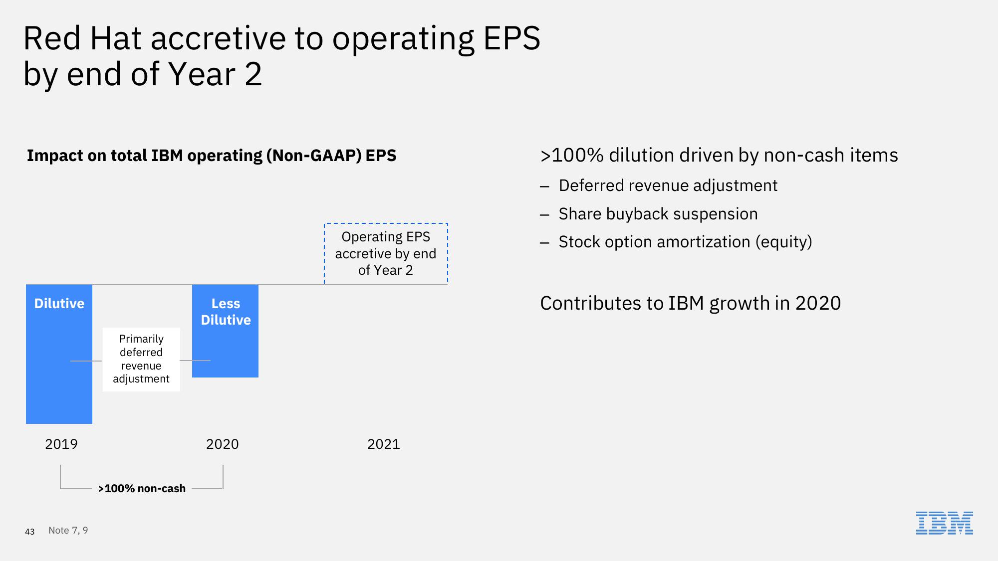 IBM Investor Briefing 2019 slide image #43