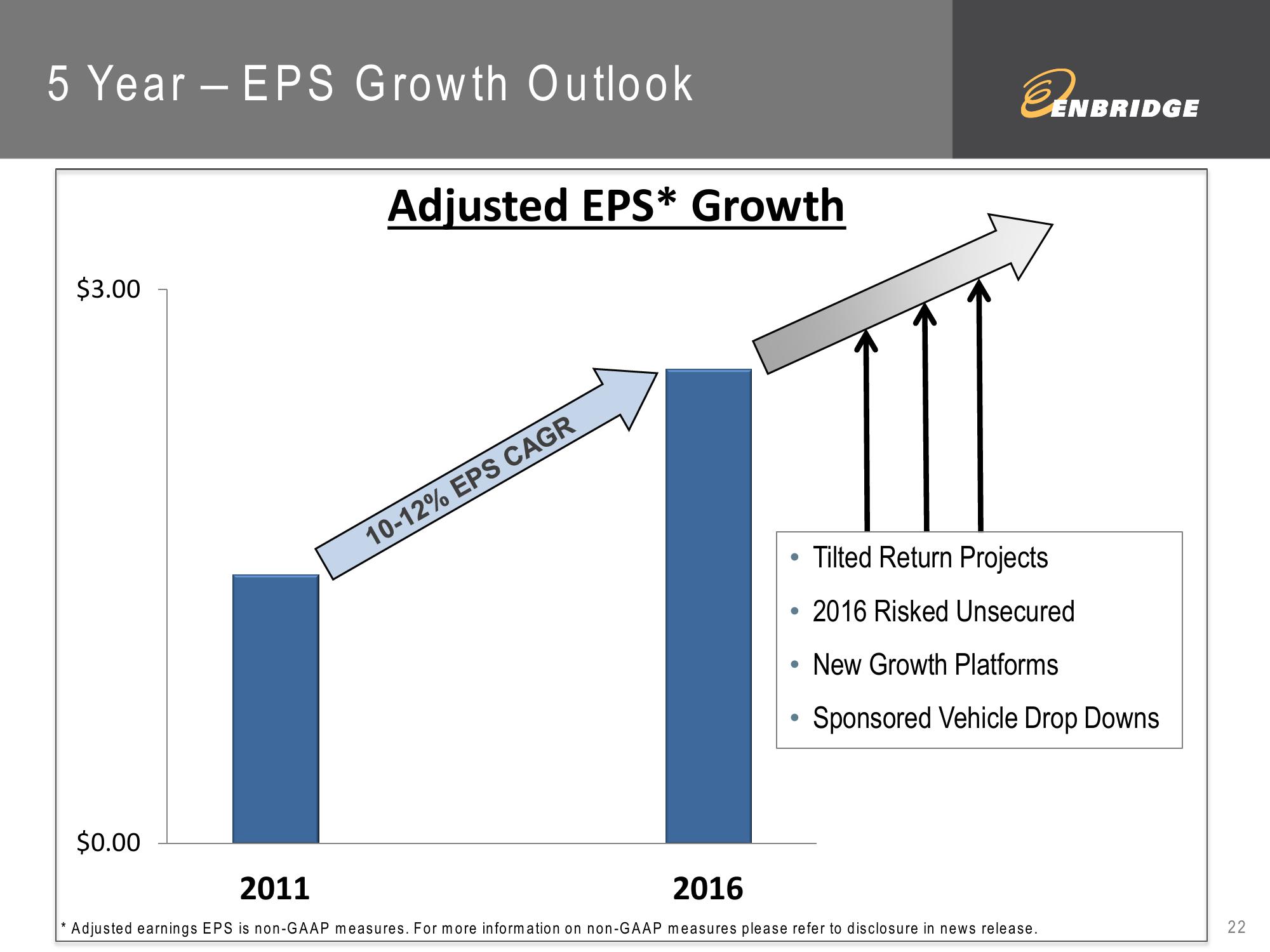 2012 Fourth Quarter Financial Results slide image #22