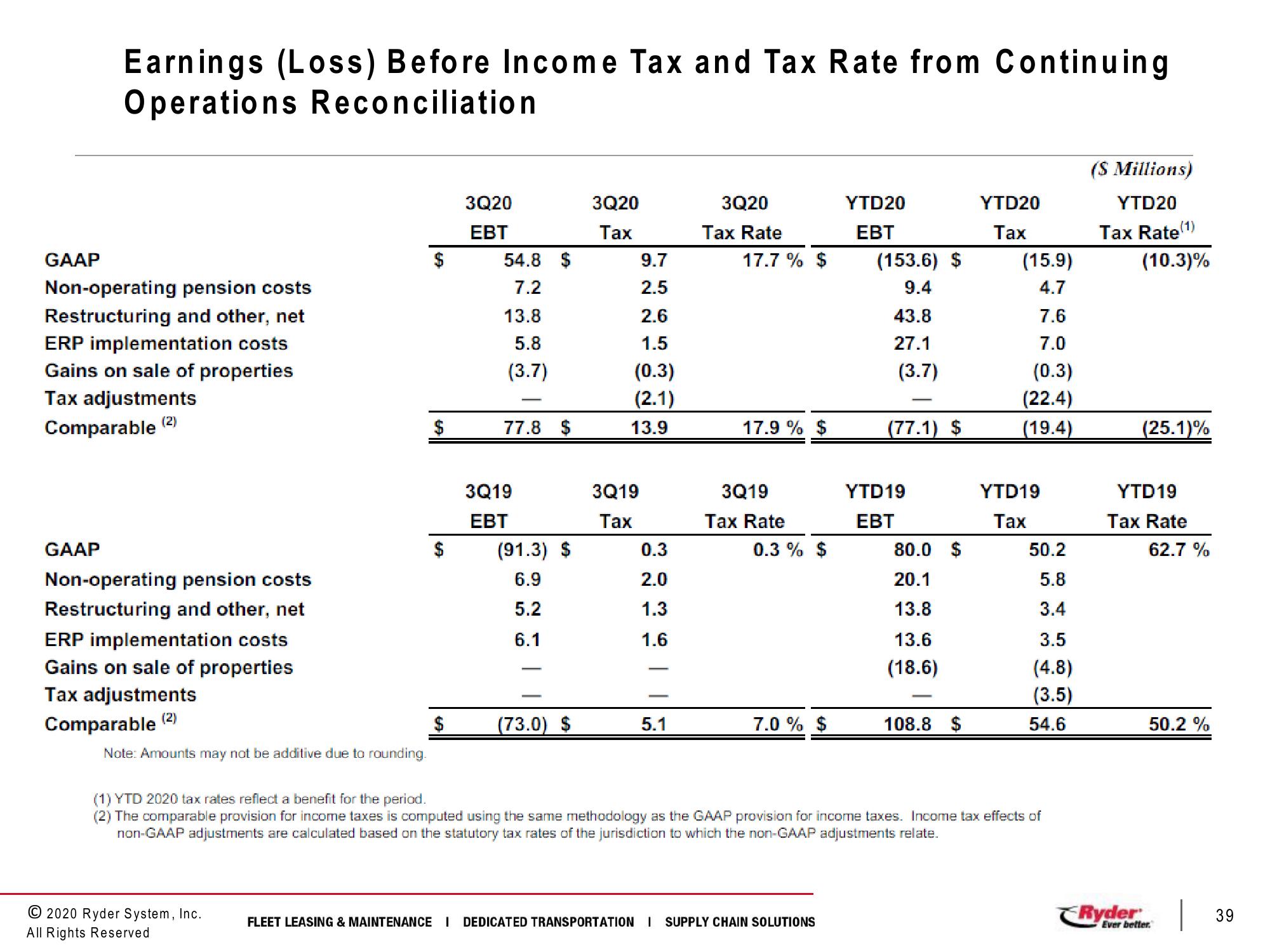 Third Quarter 2020 Earnings Conference Call slide image #39