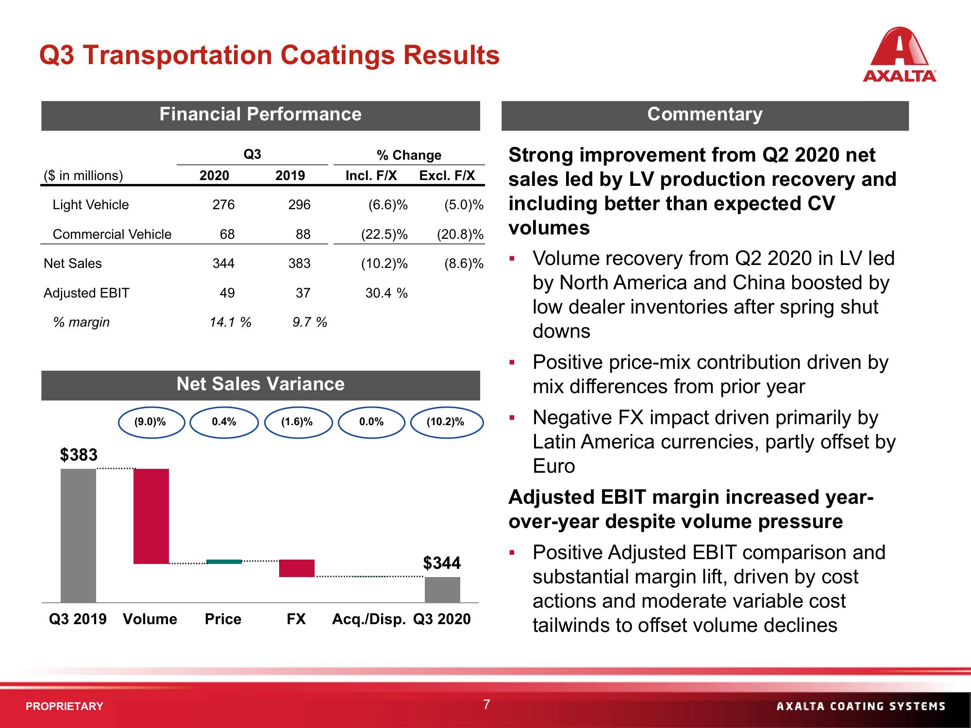 Q3 2020 Financial Results slide image #7