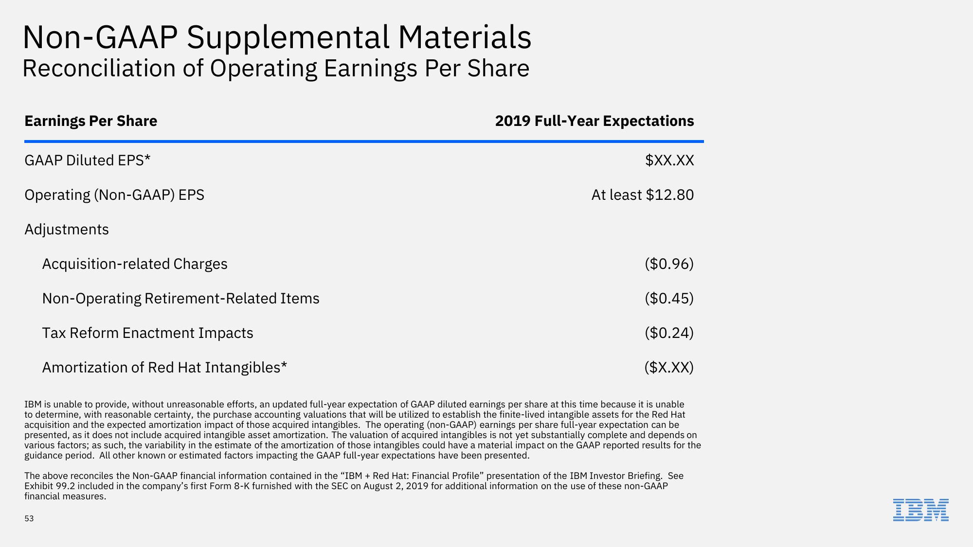 IBM Investor Briefing 2019 slide image