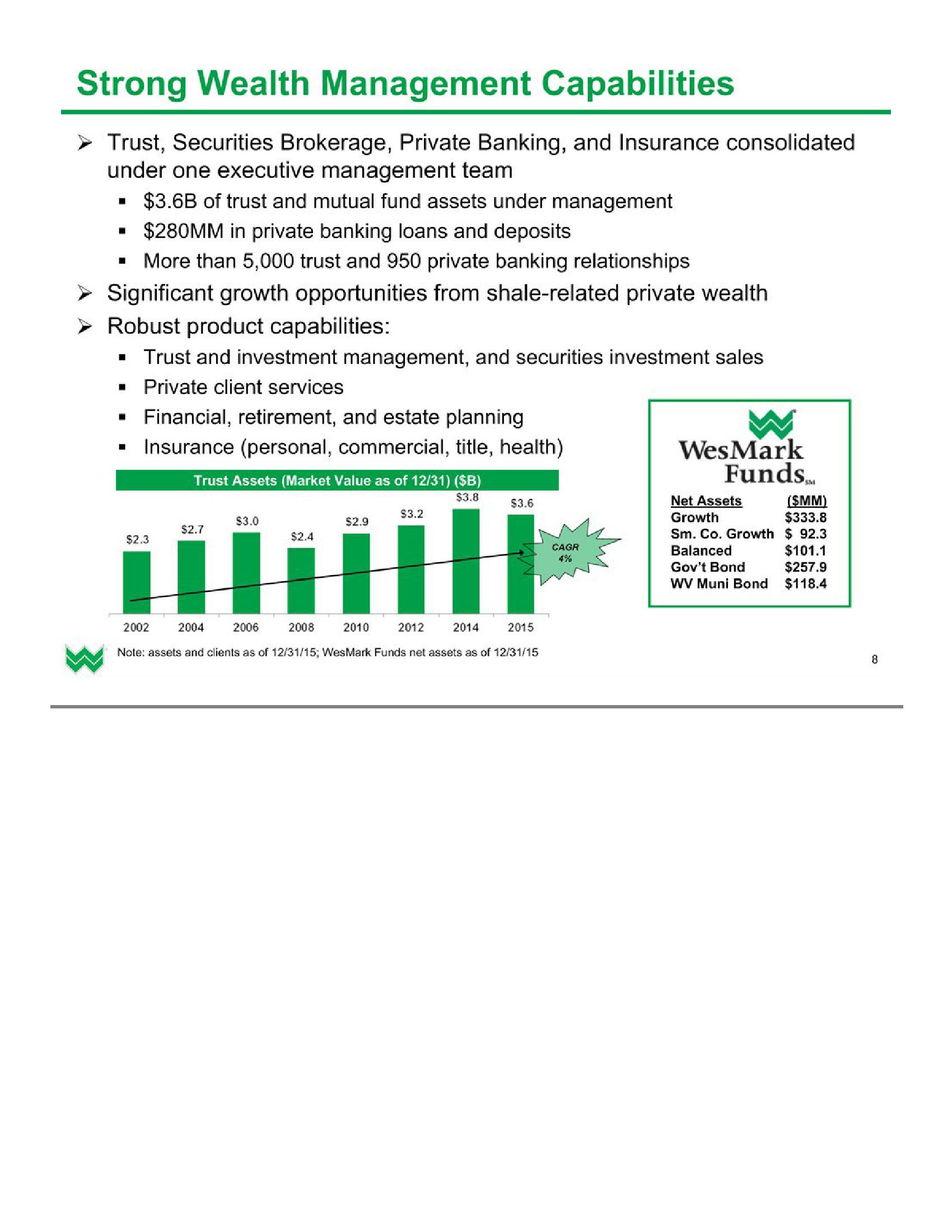 Investor Presentation (1Q2016) slide image #9