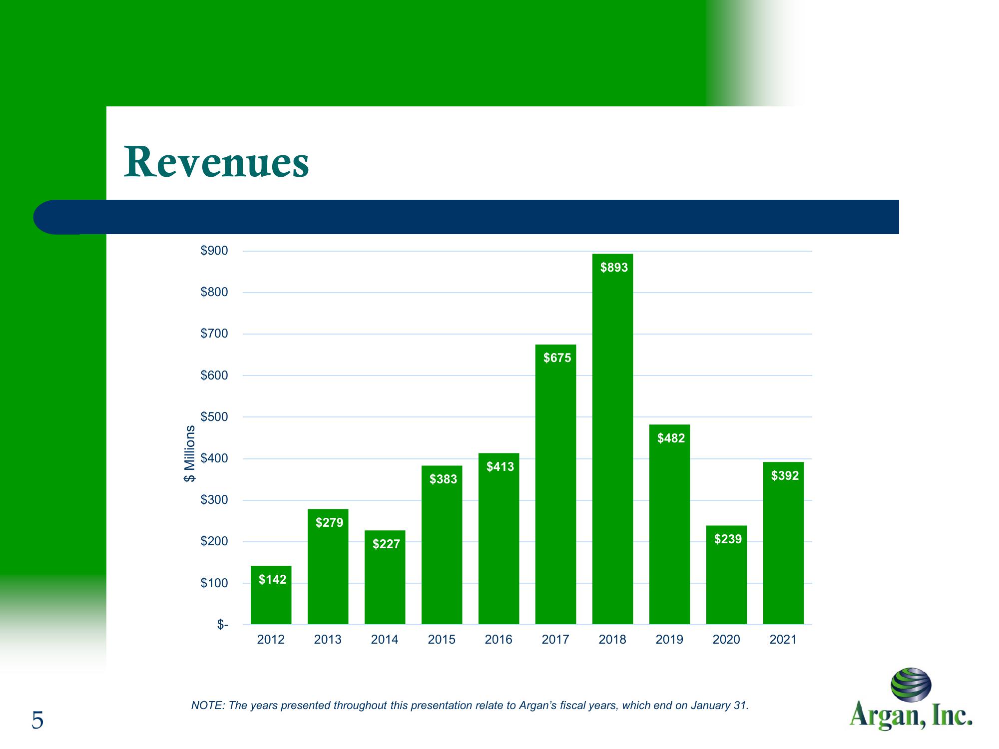 Argan, Inc. Company Presentation slide image #5