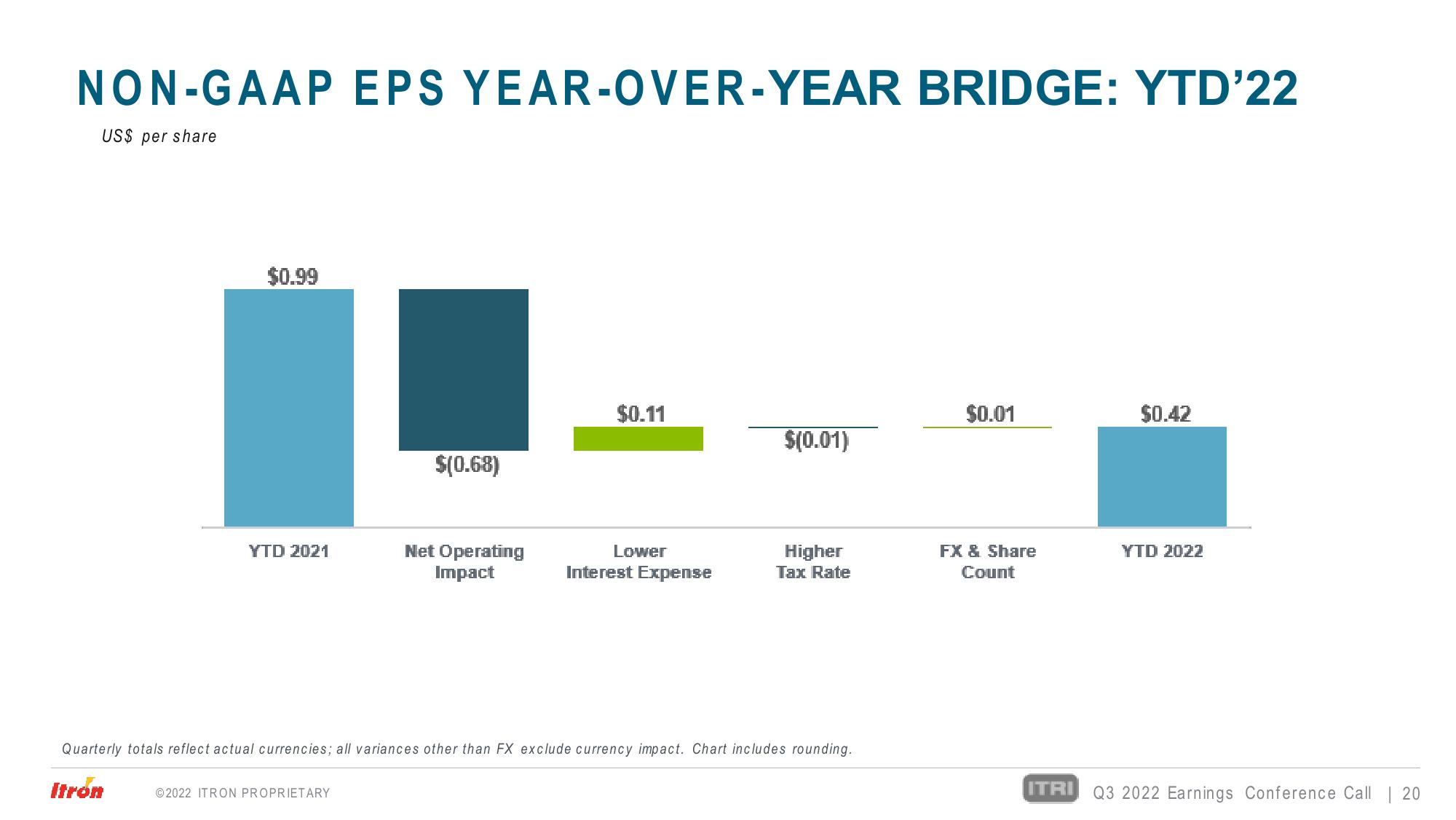 Third Quarter 2022 Earnings Conference Call slide image #20