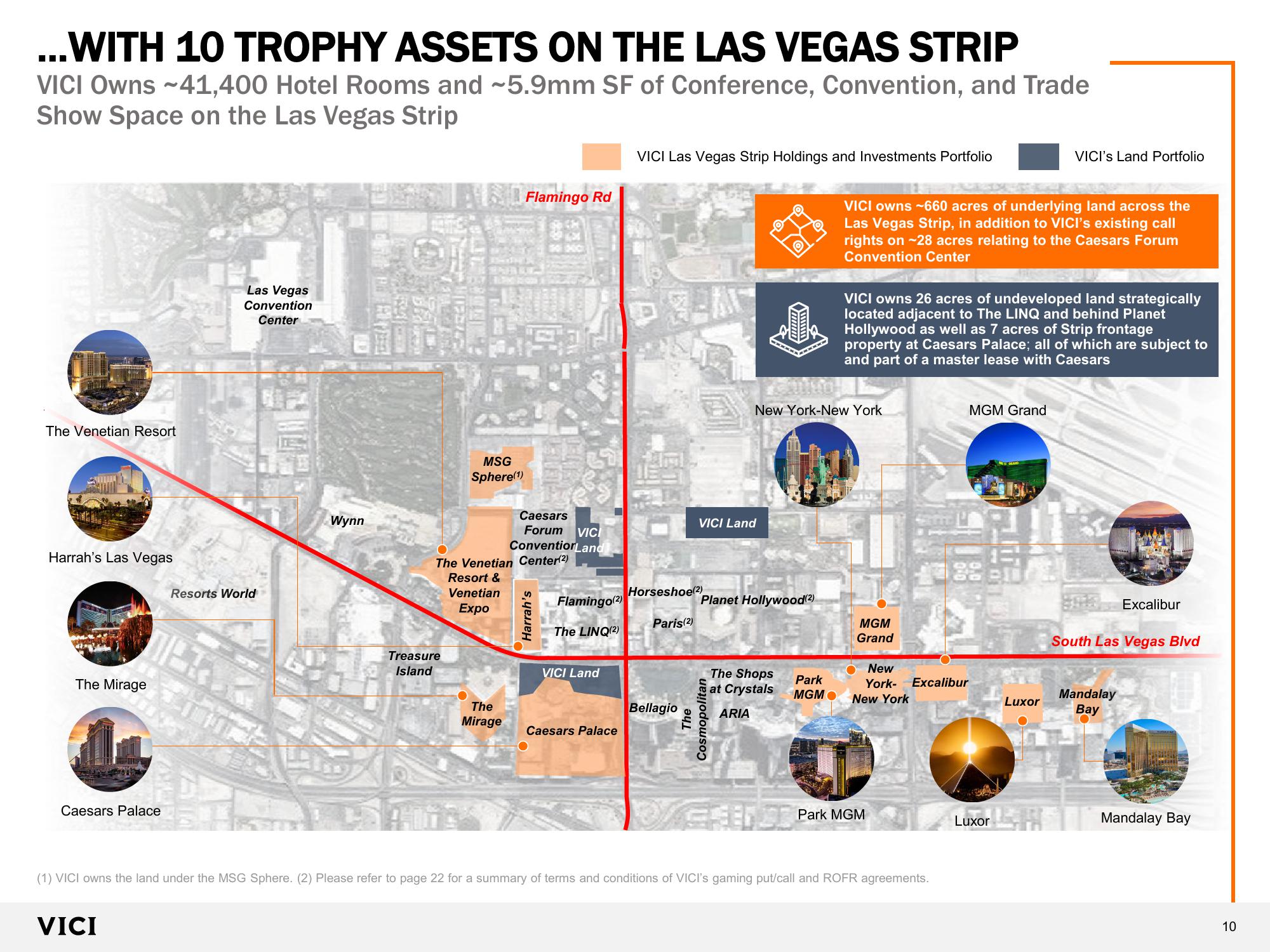 VICI Investor Presentation  slide image #10