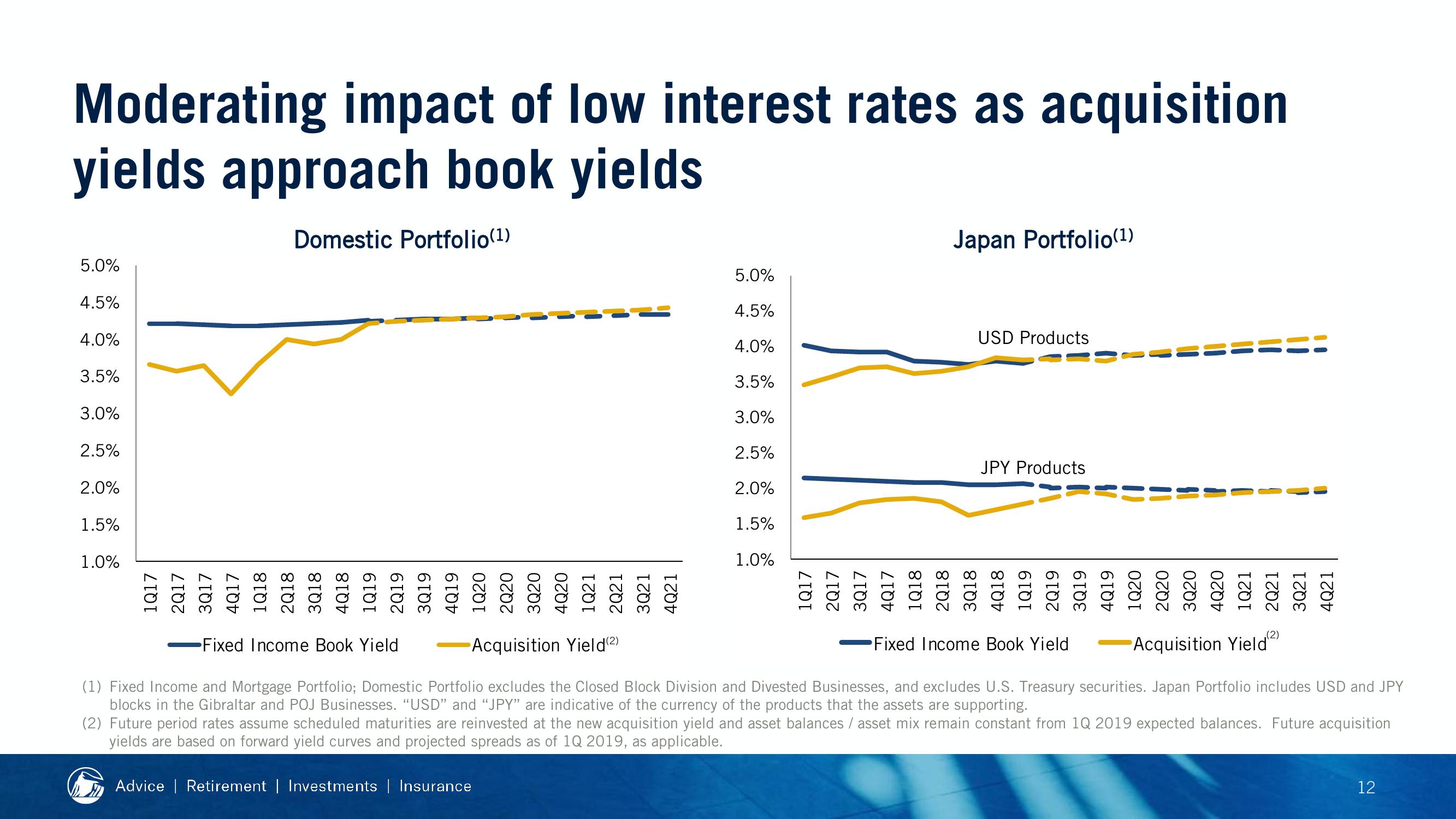 2019 Financial Strength Symposium slide image #70