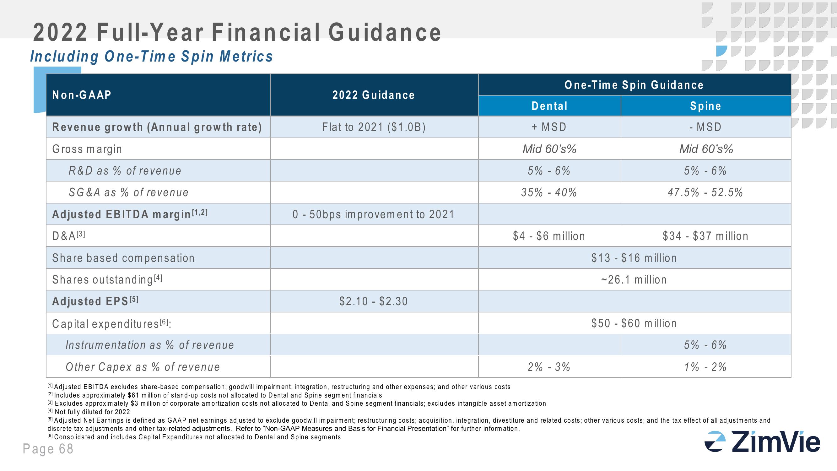 Zimbie Investor Day slide image #68