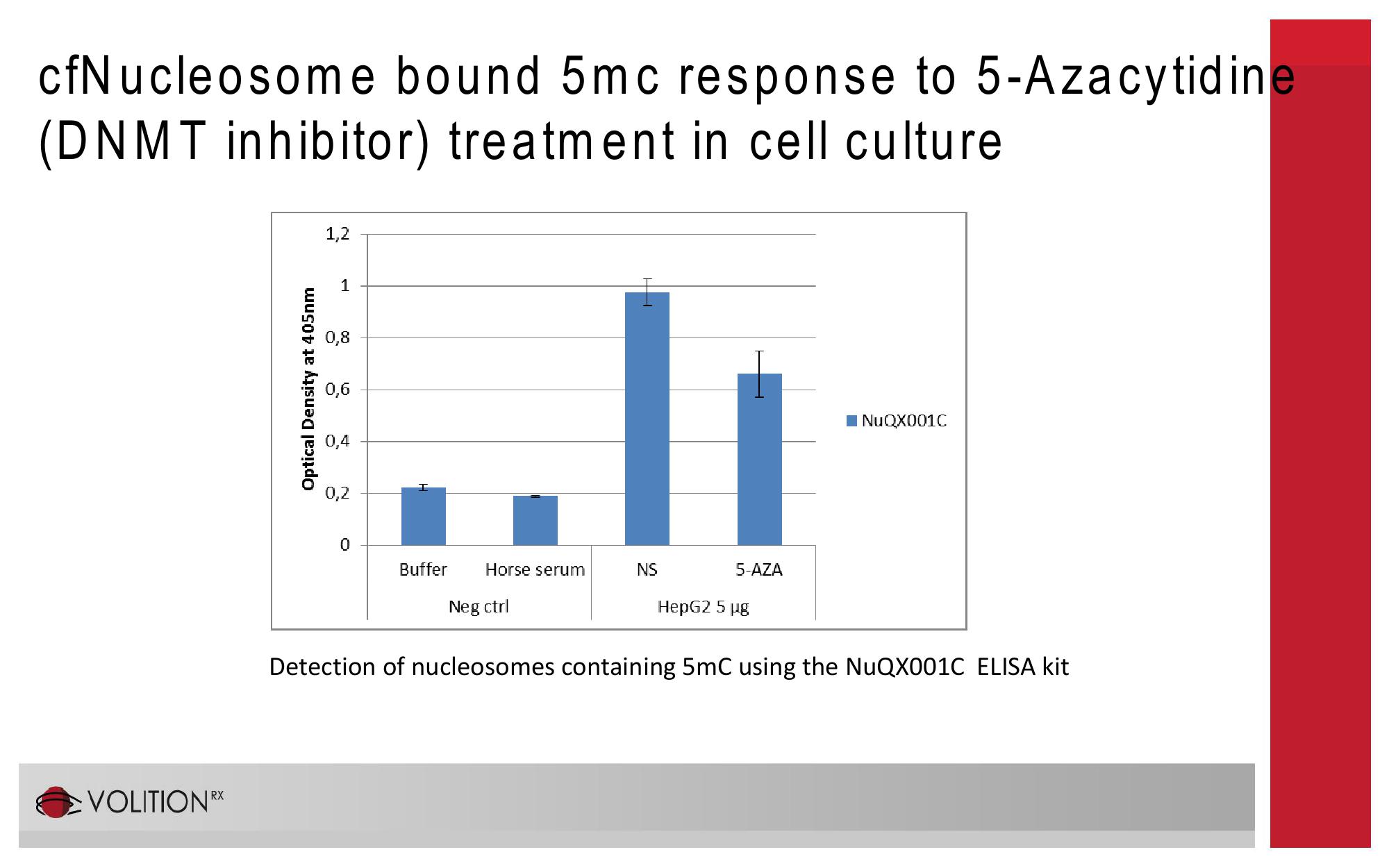 9th International Conference of Anticancer Research slide image #9