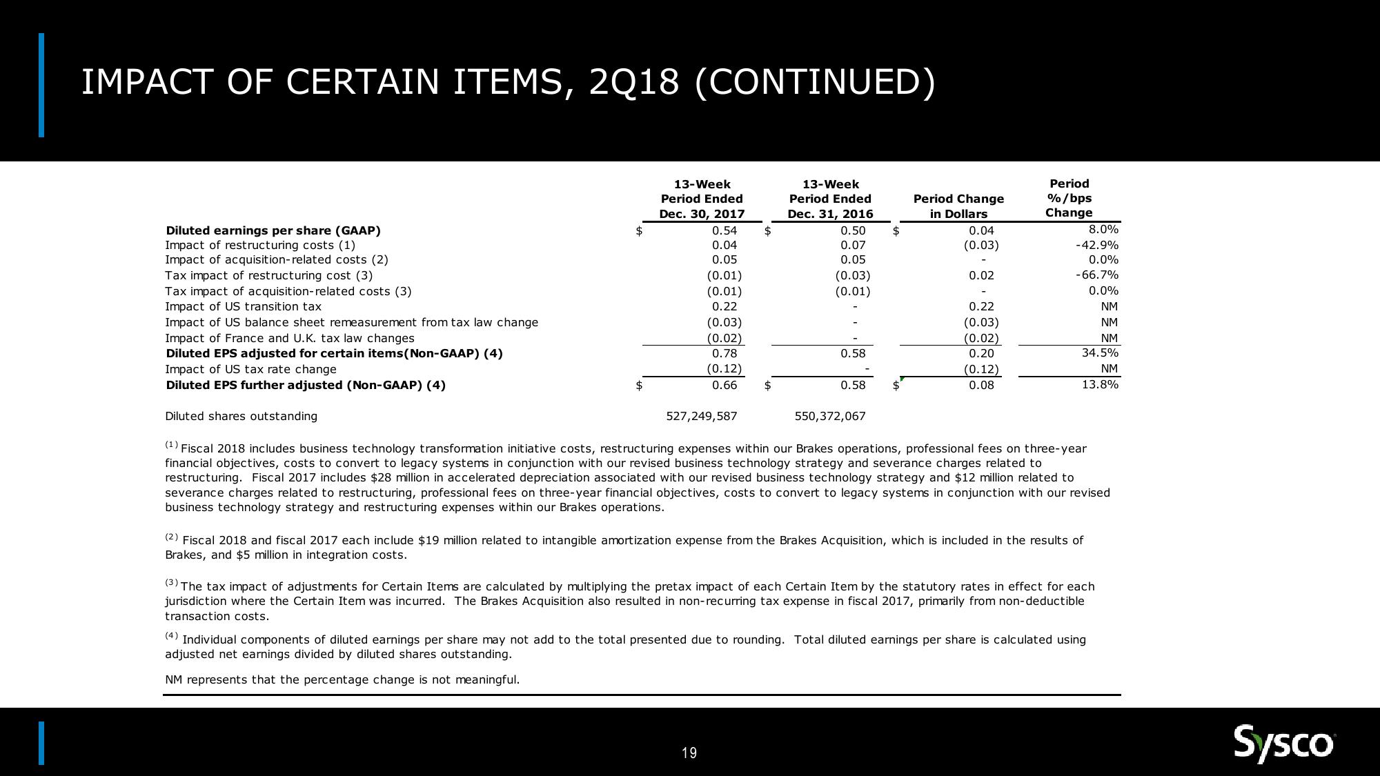 Sysco Earnings Results 2Q18 slide image #19