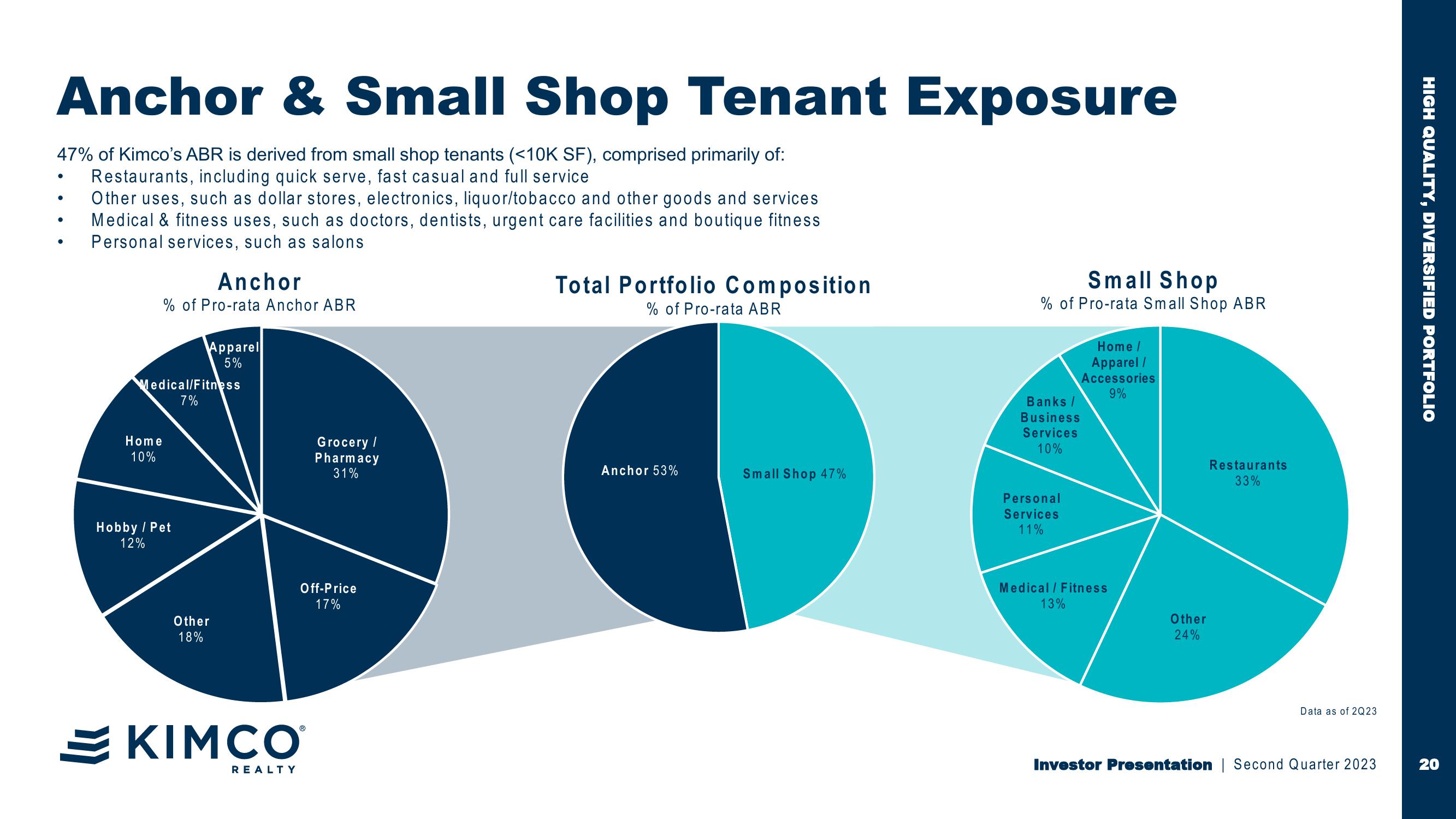 Investor Second Quarter 2023 Presentation First in Last Mile Retail slide image #20