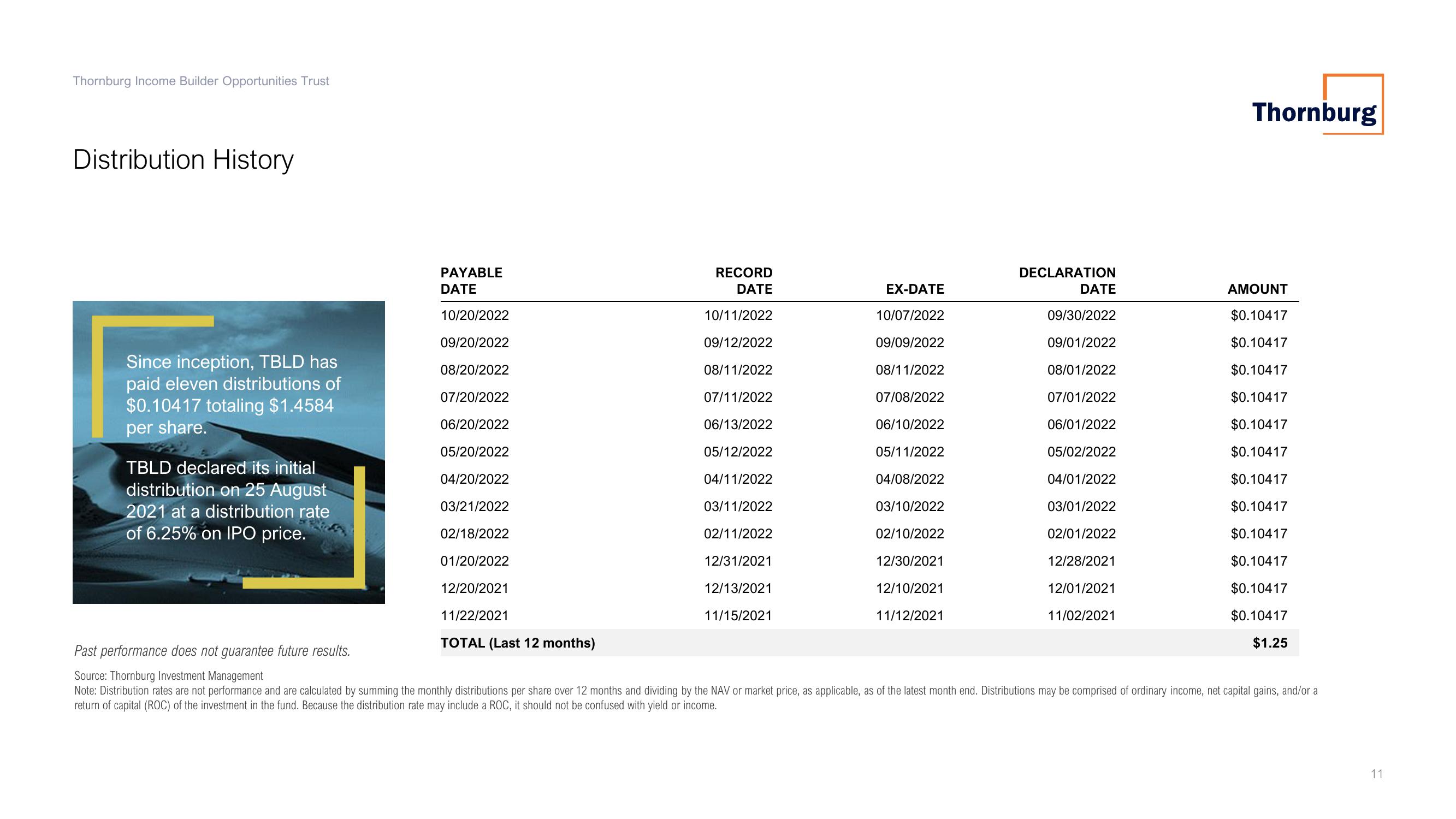 Thornburg Investment Management Quarterly Update slide image #11