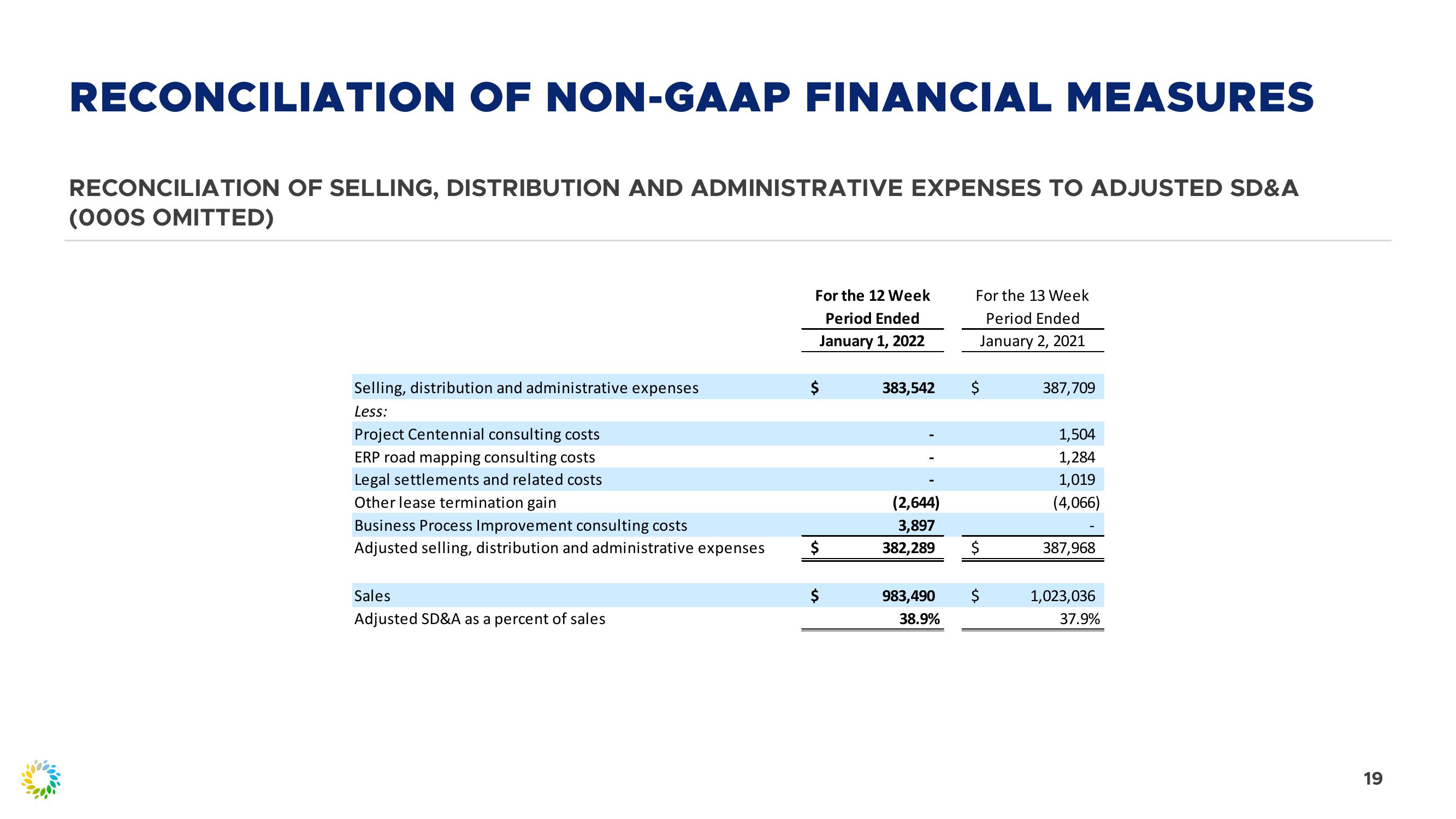 Fourth Quarter 2021 Review slide image #19