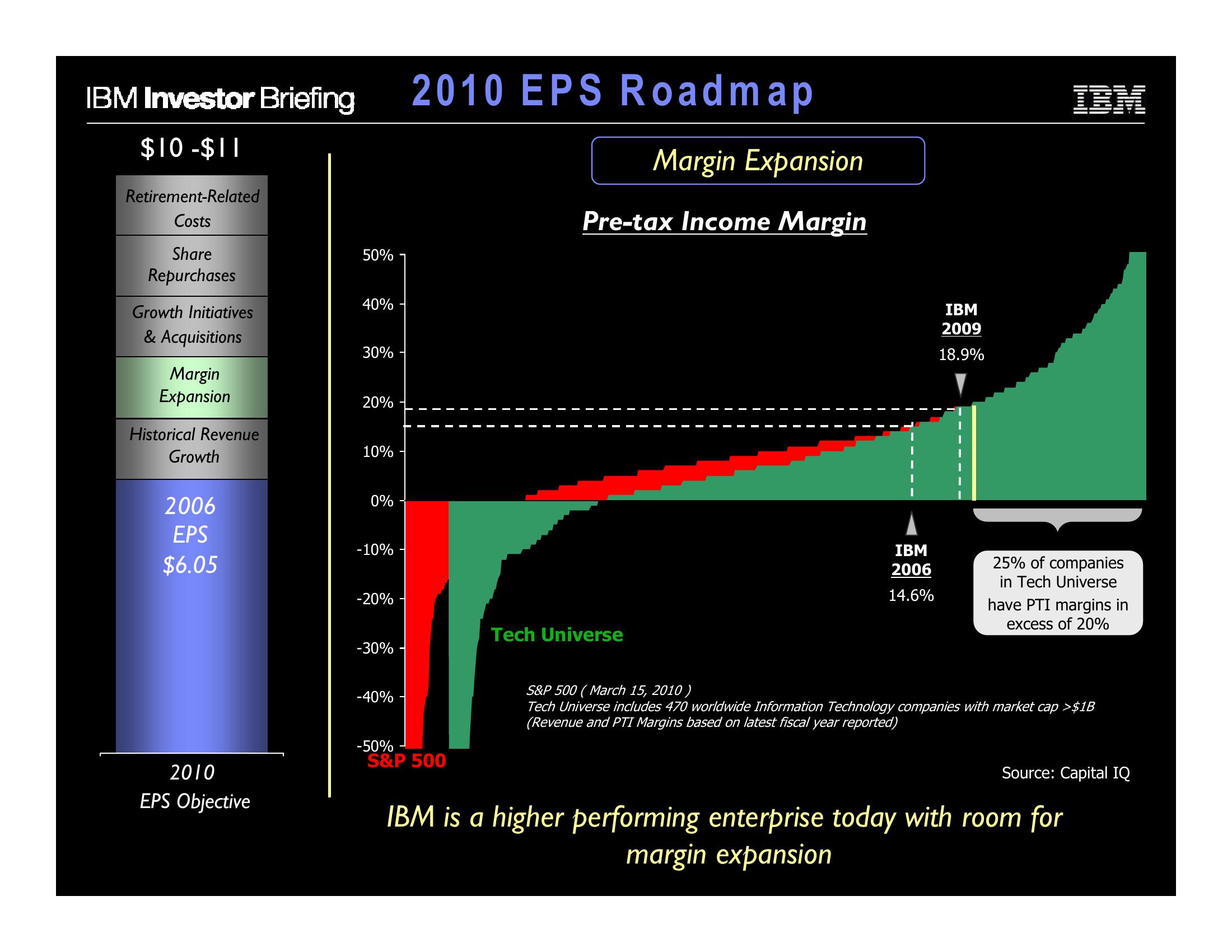 Financial Model slide image #8