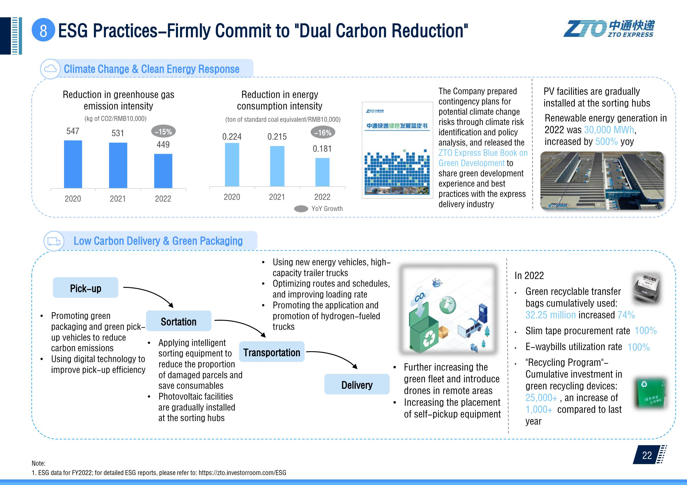 2Q 2023 Investor Presentation slide image #23