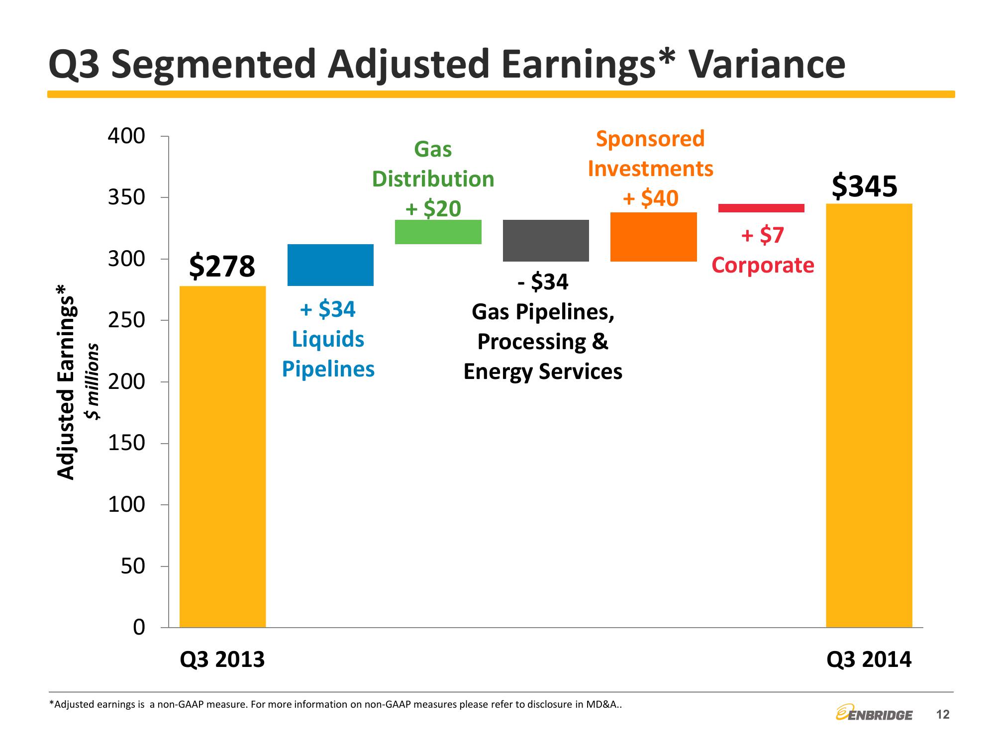 2014 Third Quarter Financial & Strategic Update slide image