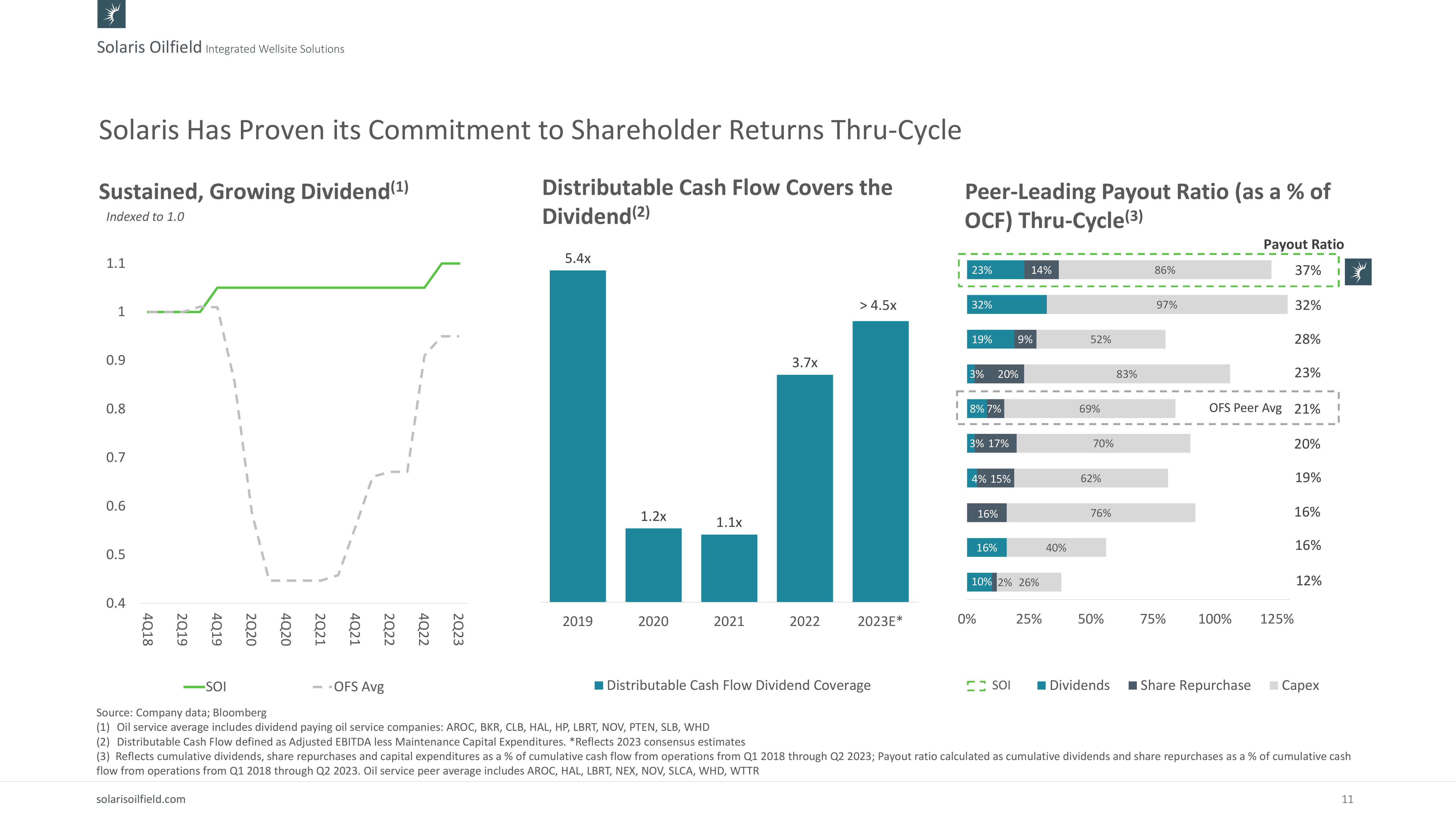 Investor Presentation slide image #11