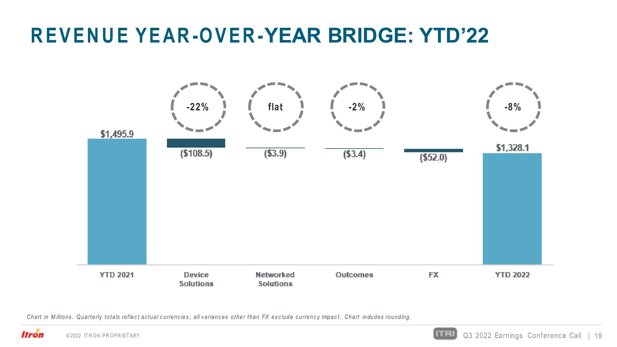 Third Quarter 2022 Earnings Conference Call slide image #19